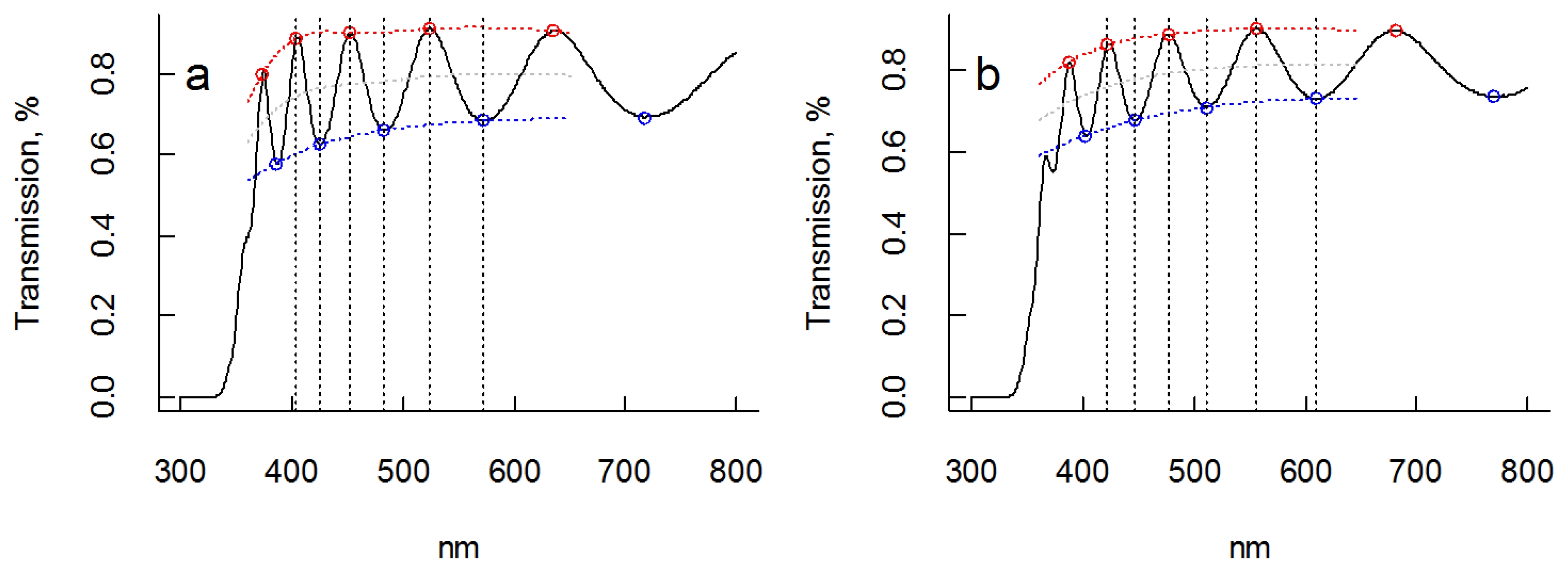 Coatings 04 00587 g004