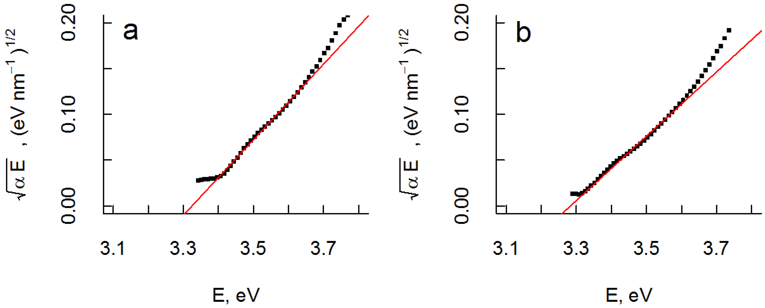Coatings 04 00587 g005