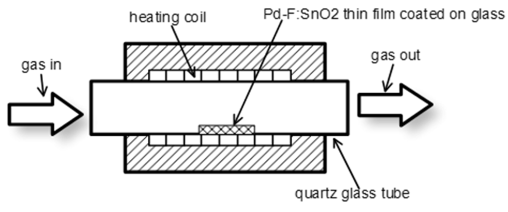 thin film solar cell thesis thin film solar cell thesis