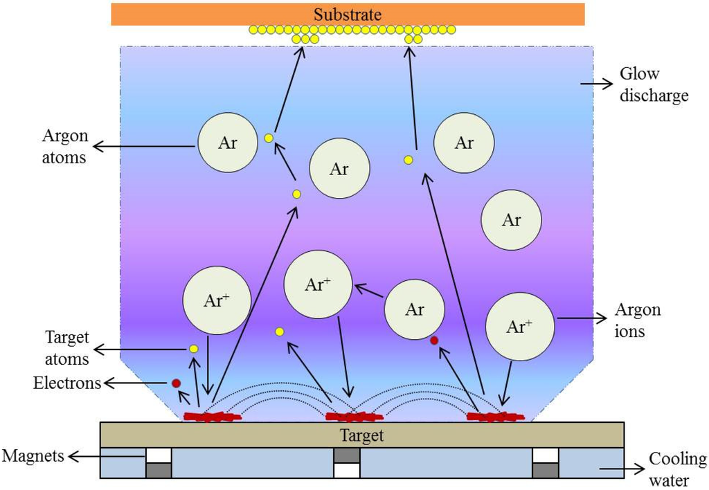 download introduction to scientific