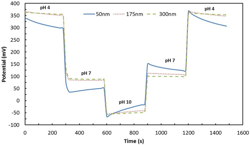 Coatings 04 00756 g006 1024