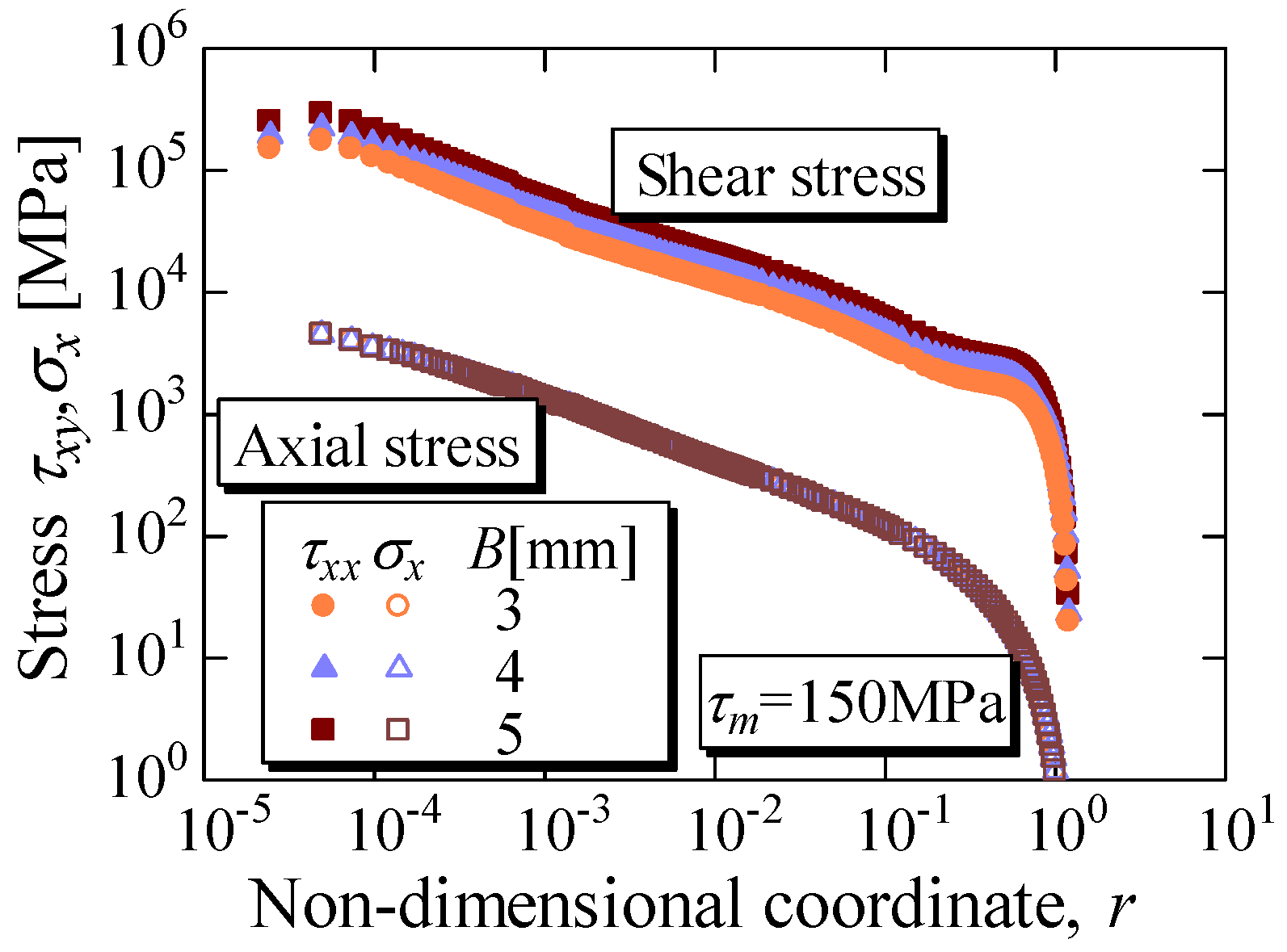 shear strength shear strength