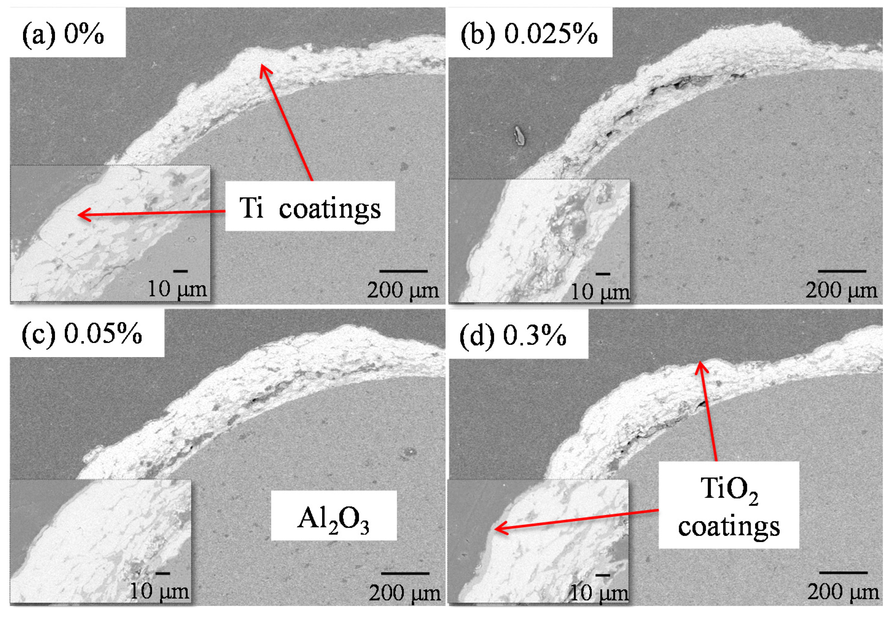 Coatings Free FullText Fabrication of Photocatalyst Composite
