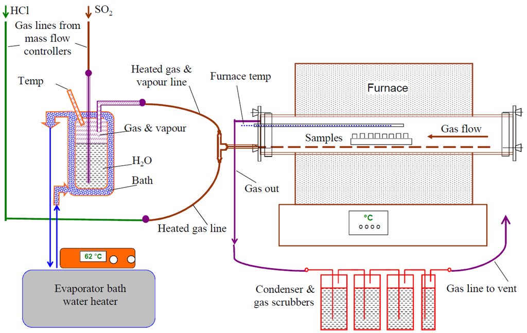 the effect of gasoline fumes on the effect of gasoline fumes on