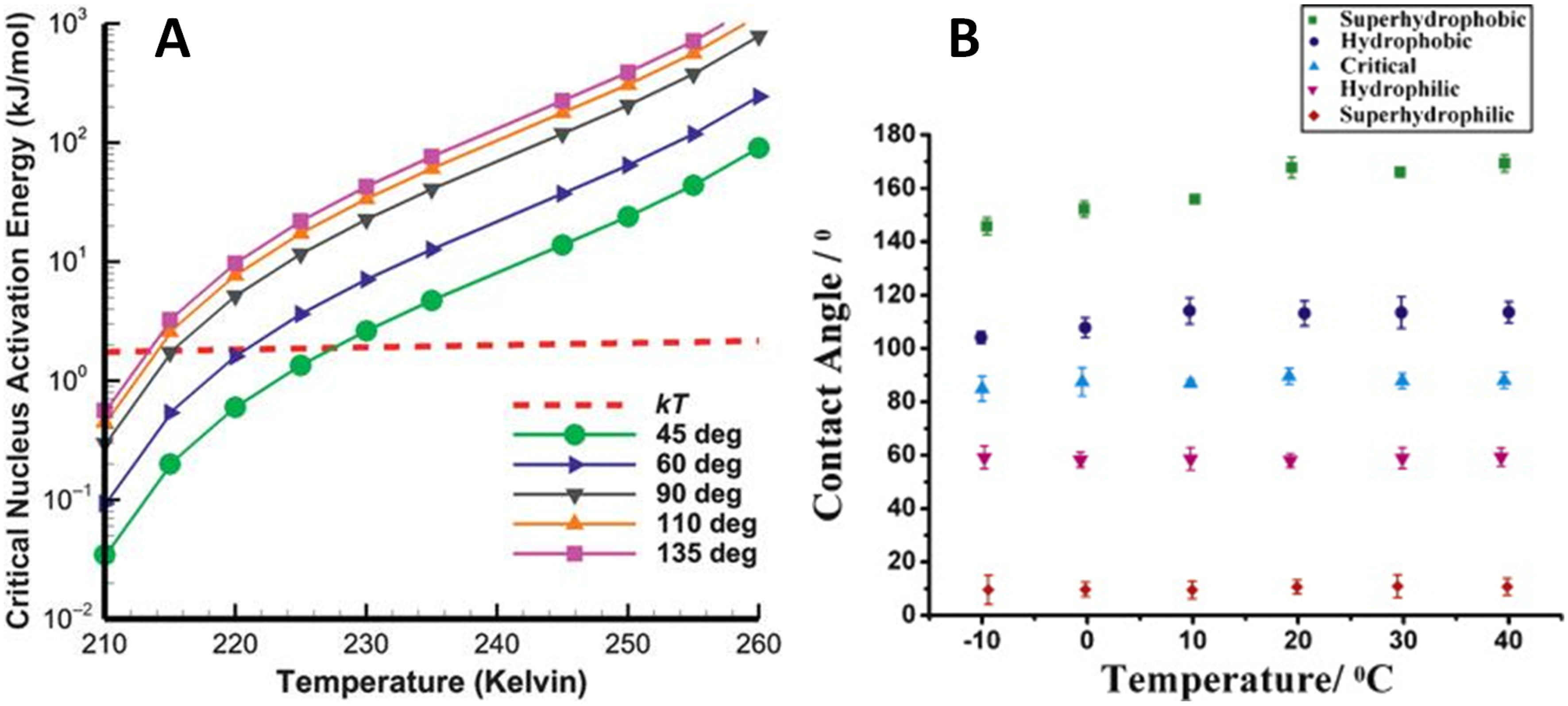 Coatings 06 00003 g003