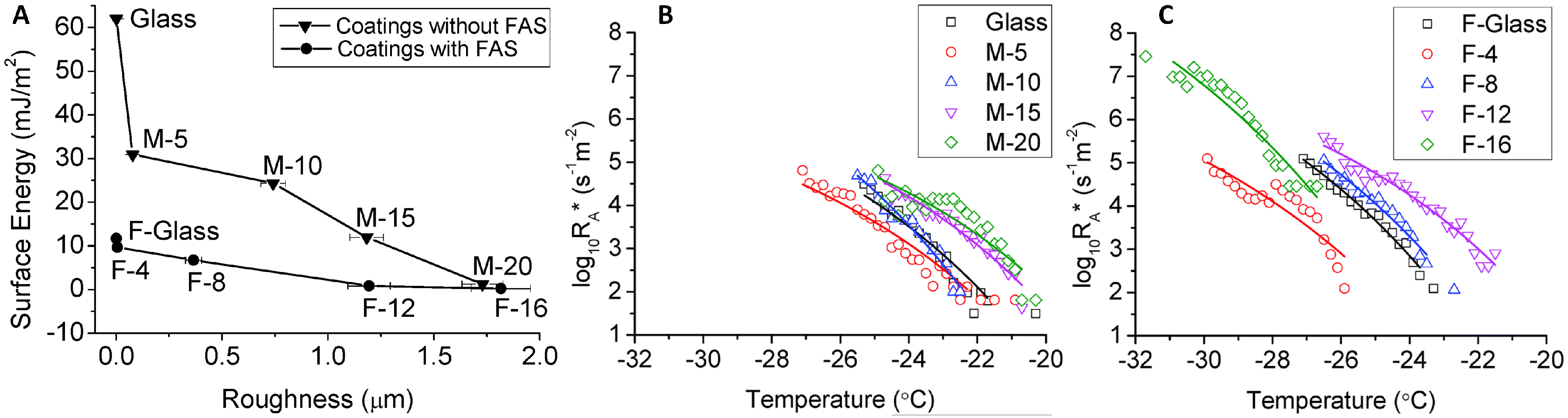 Coatings 06 00003 g004
