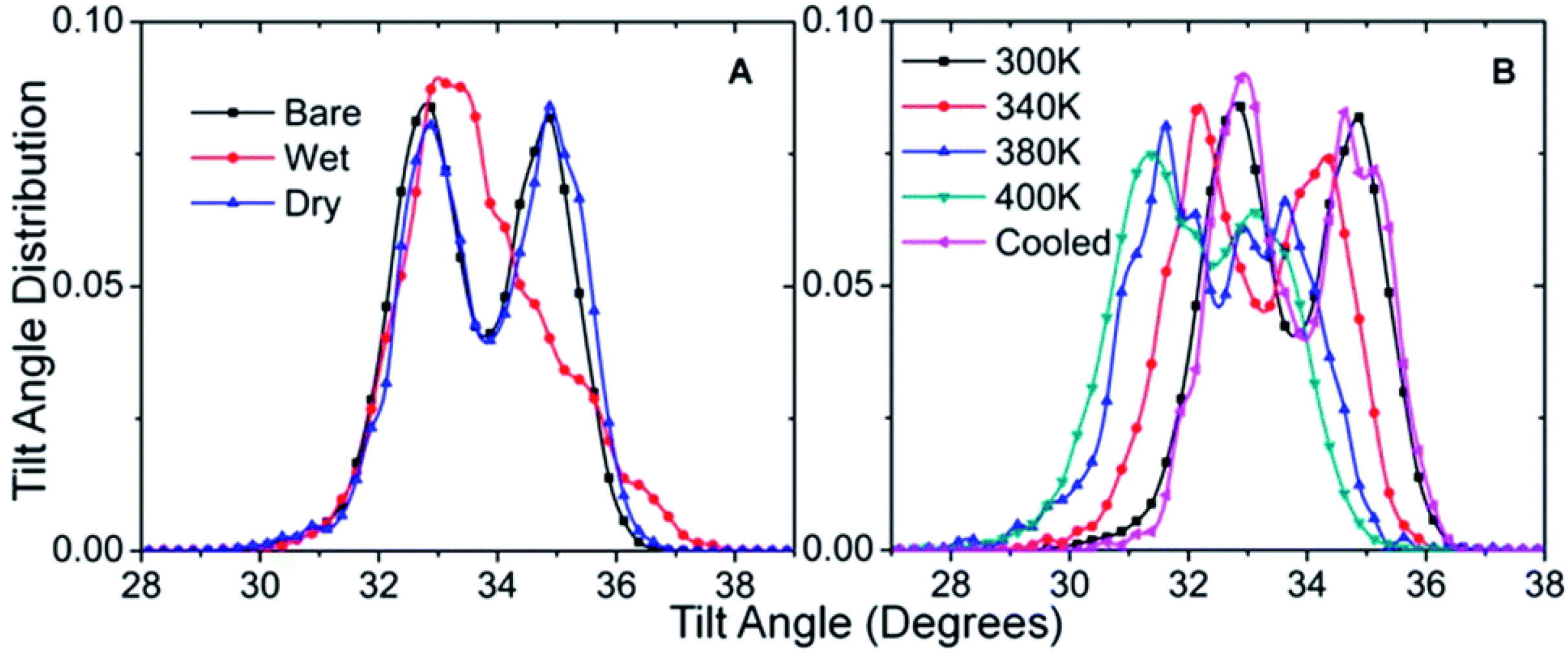 Coatings 06 00003 g006