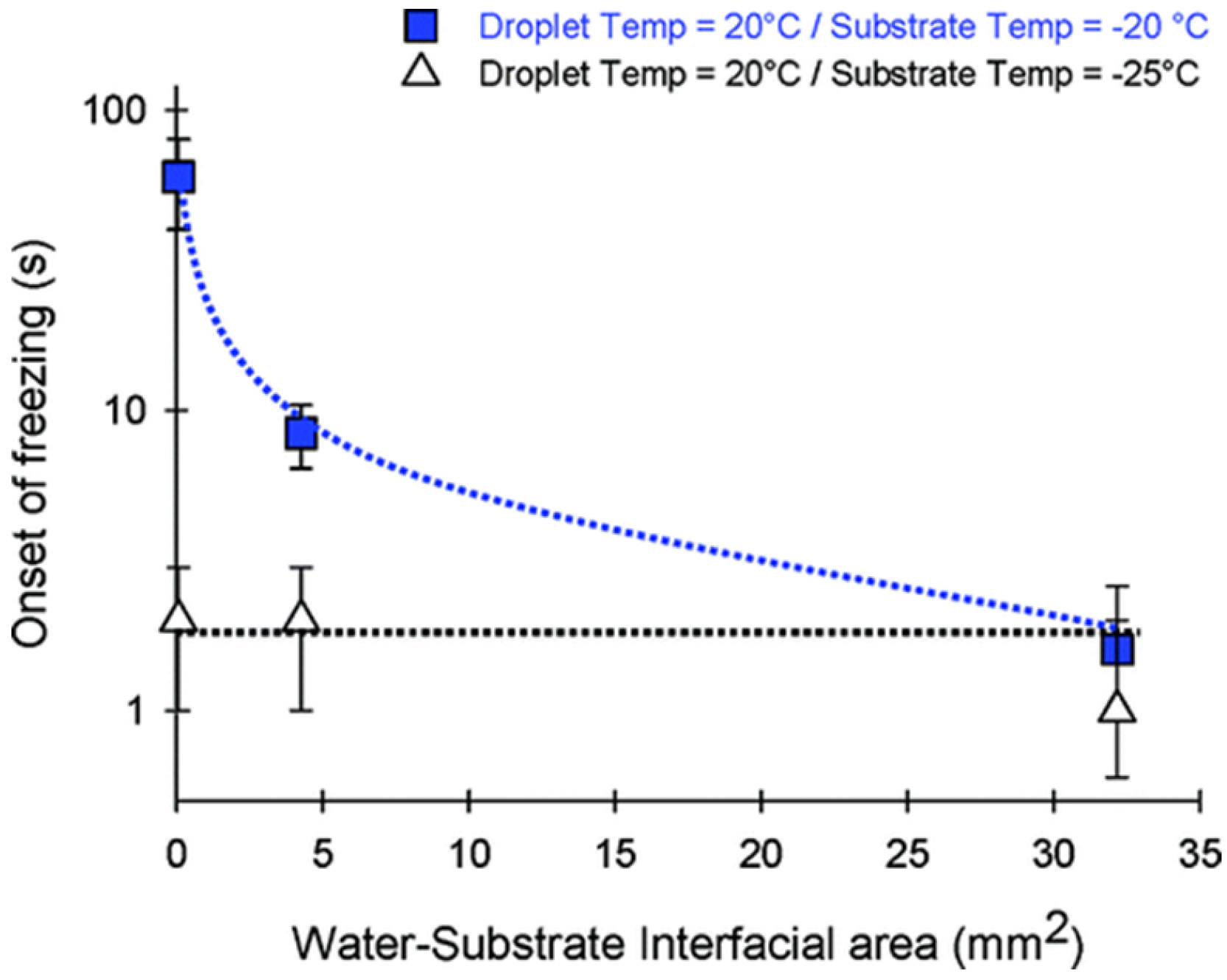Coatings 06 00003 g011