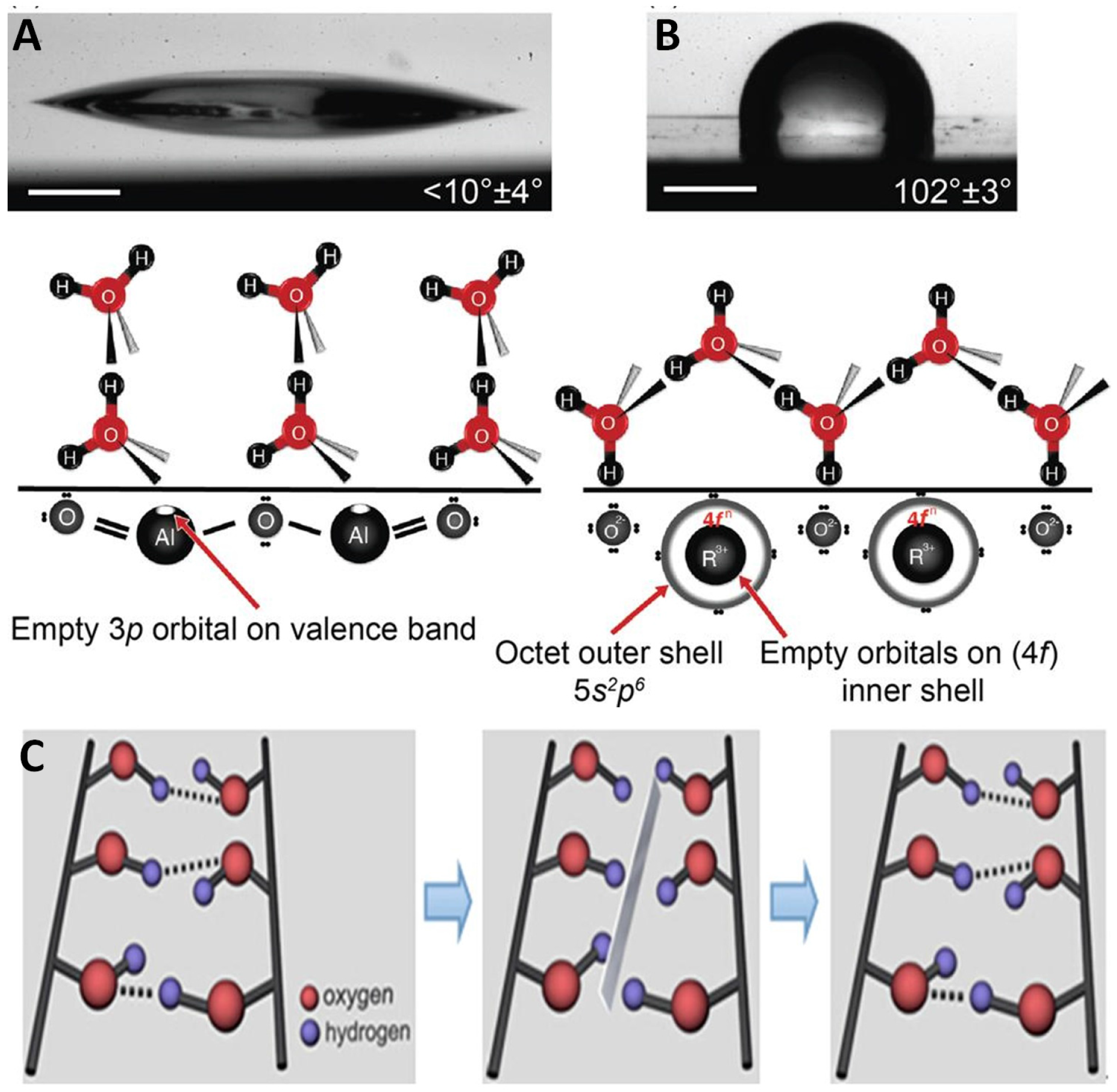 Coatings 06 00003 g018
