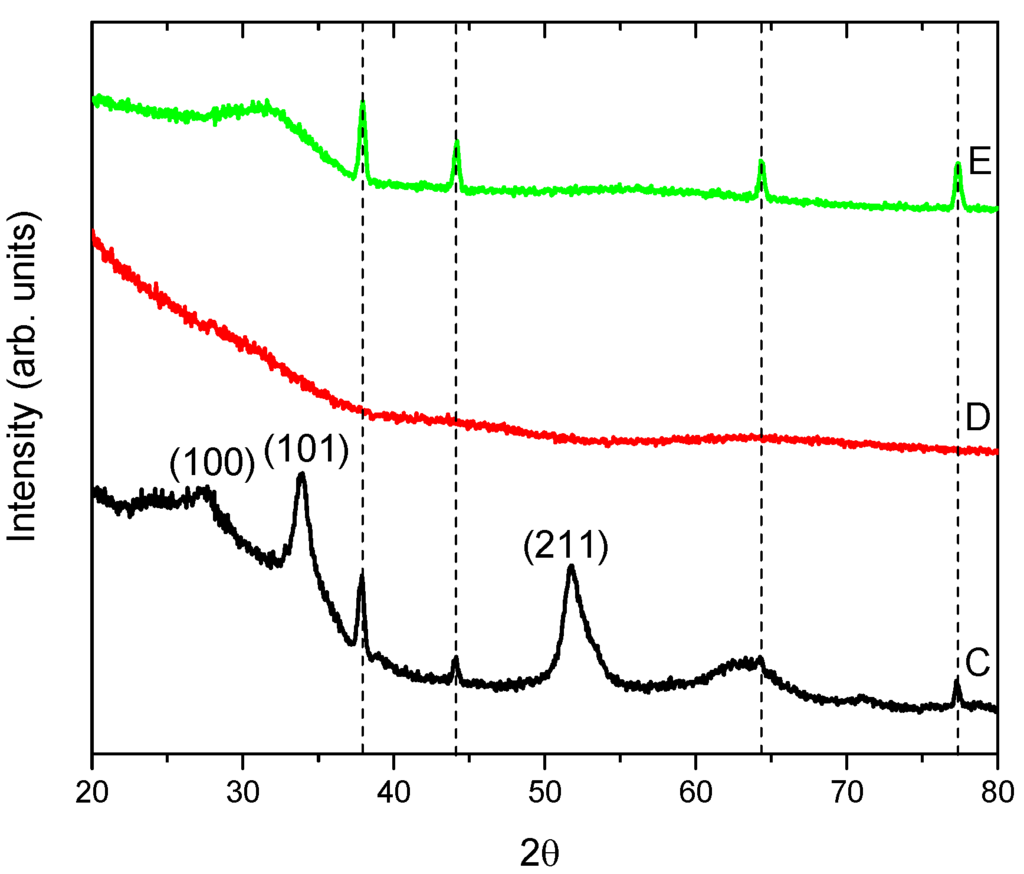 Coatings 06 00019 g004 1024