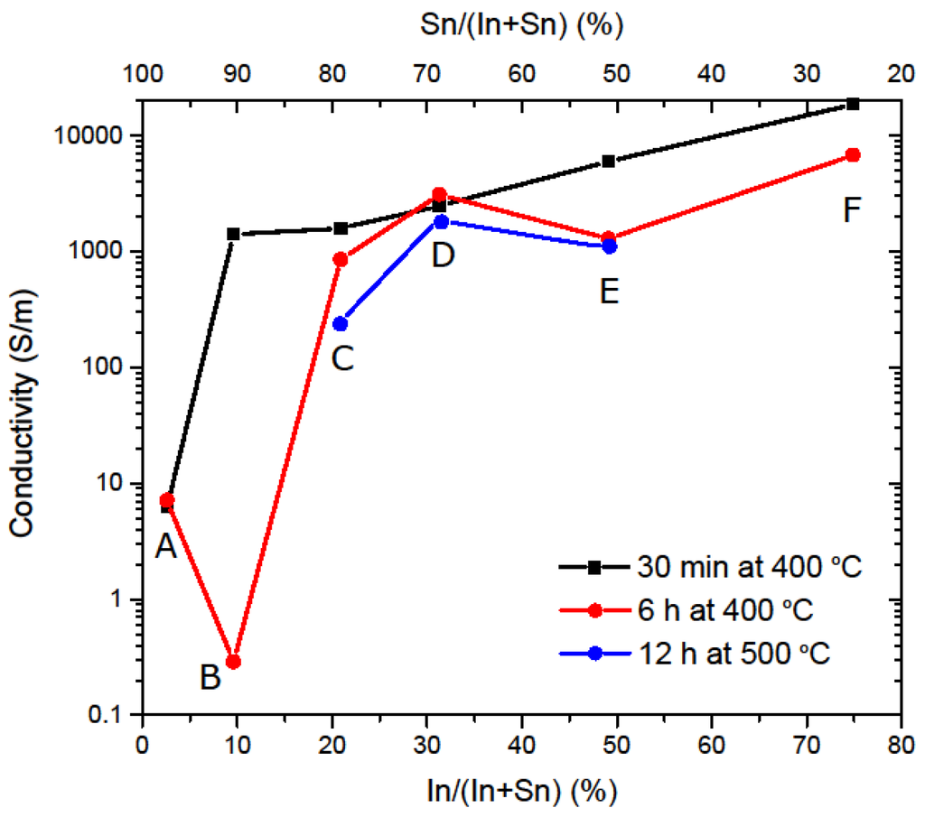 Coatings 06 00019 g005 1024