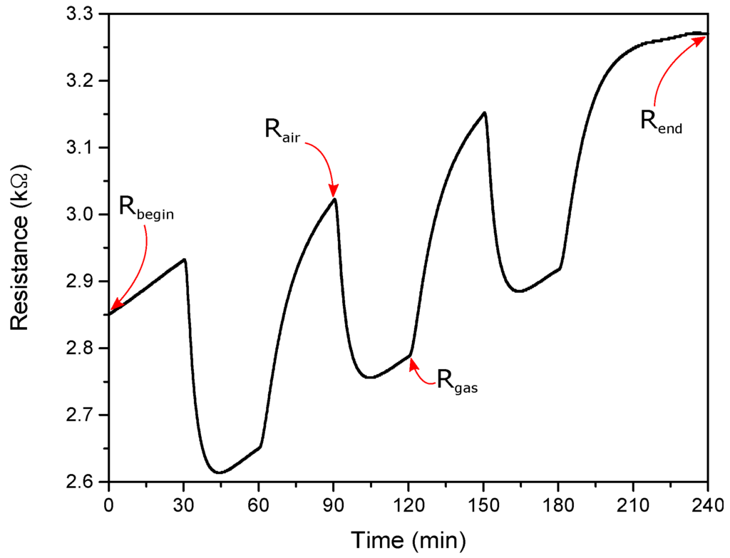 Coatings 06 00019 g006 1024