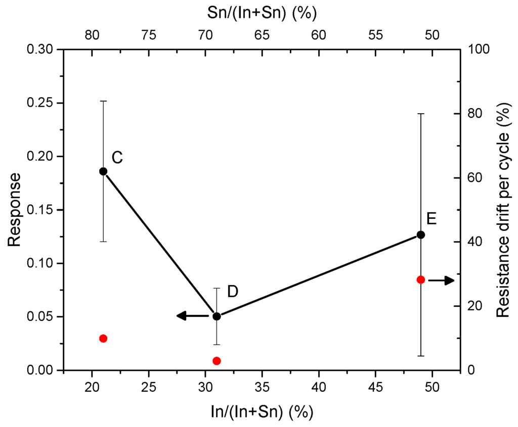 Coatings 06 00019 g008 1024