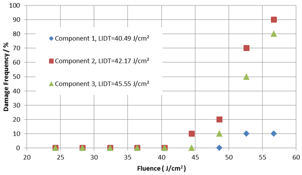 Coatings 06 00020 g007 1024