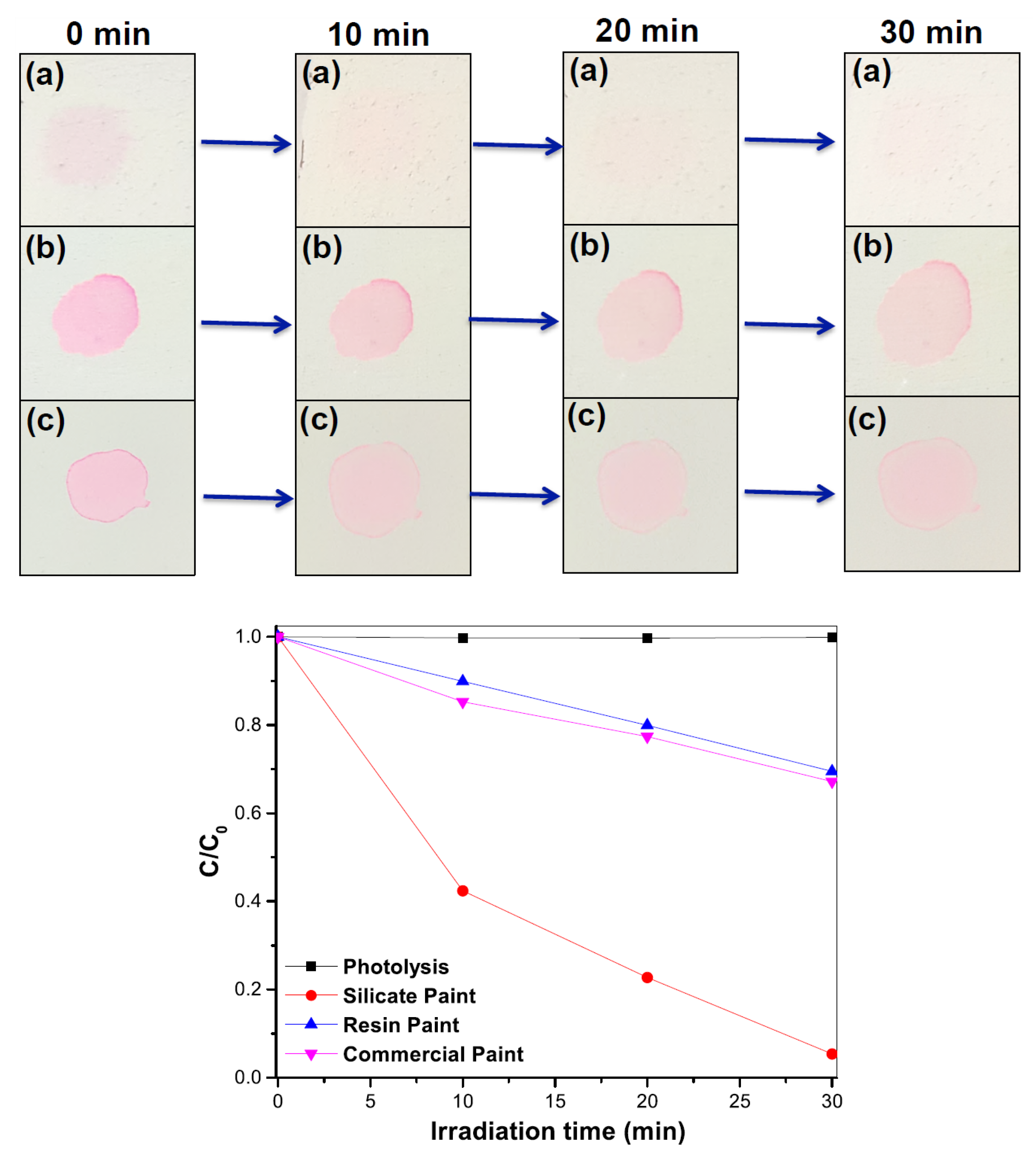 Coatings 06 00048 g006