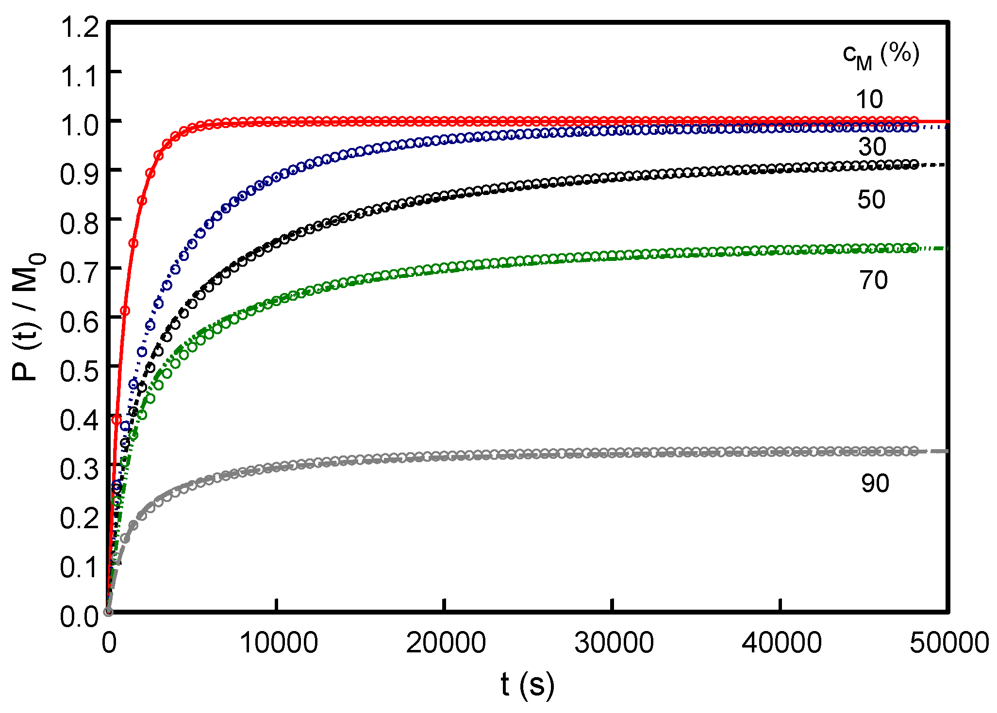 Coatings 06 00055 g002