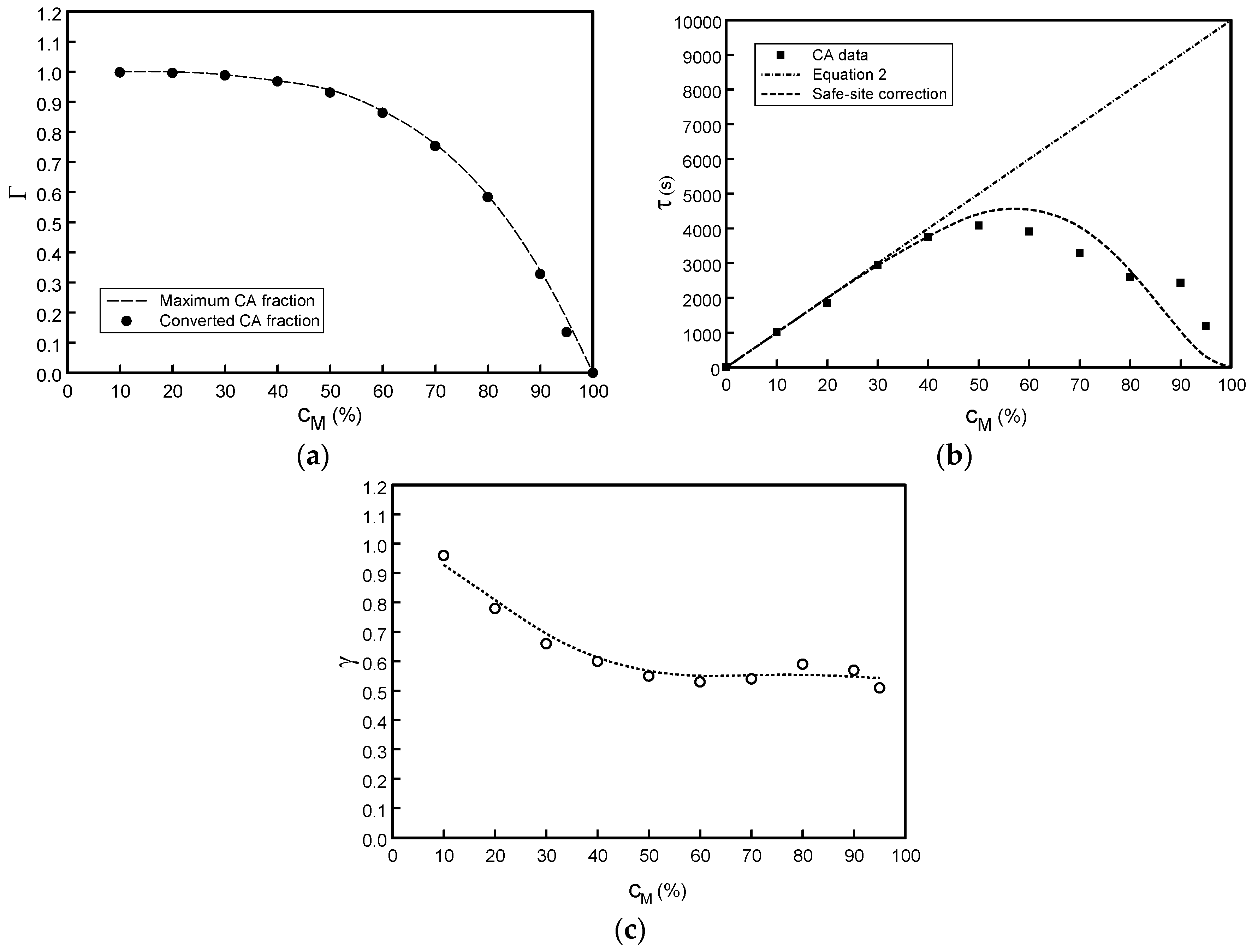 Coatings 06 00055 g003