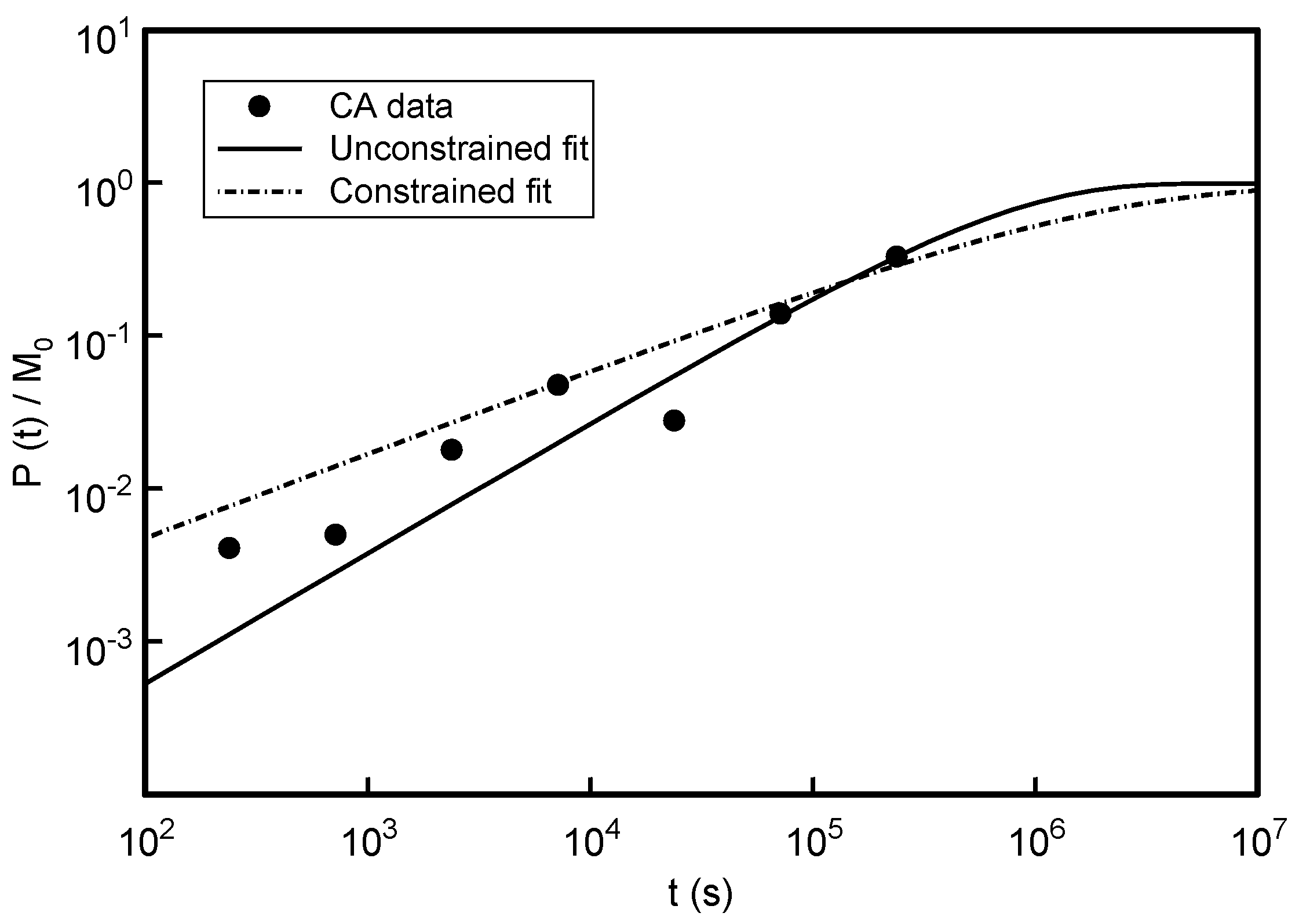 Coatings 06 00055 g007