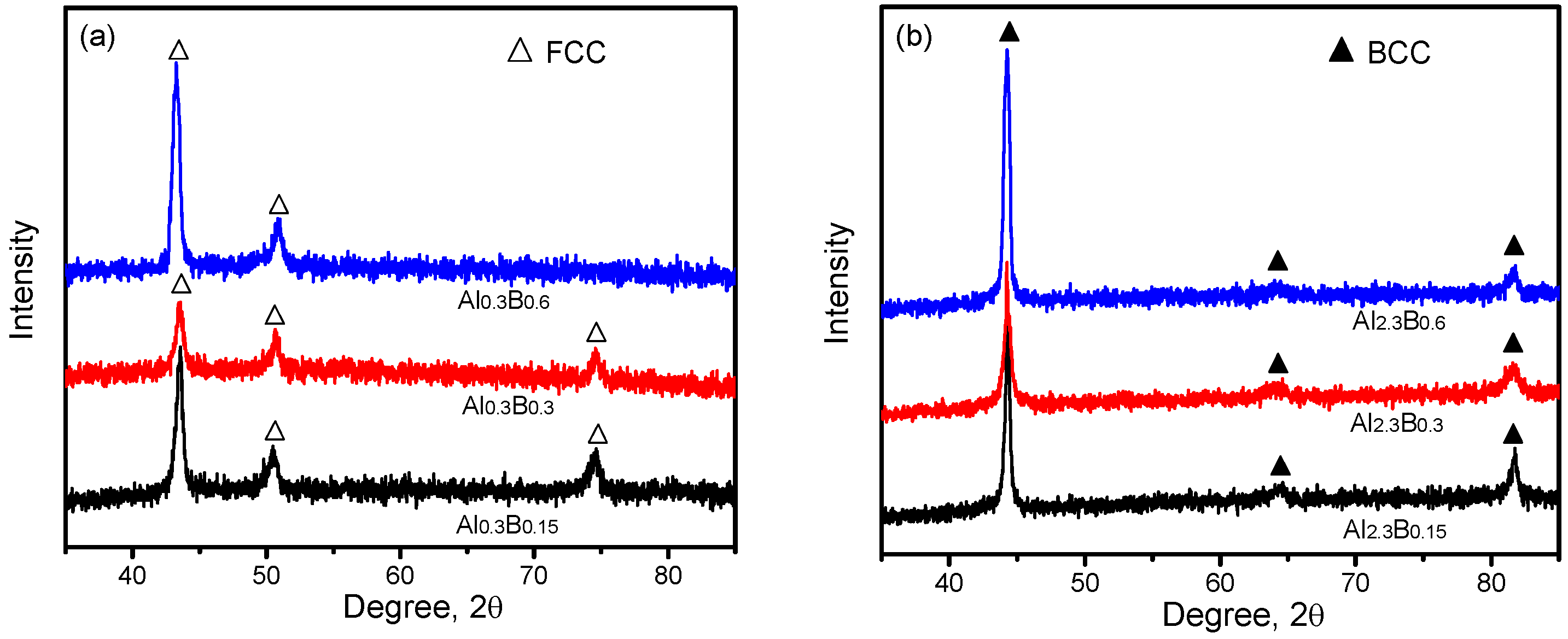 Coatings 07 00007 g001