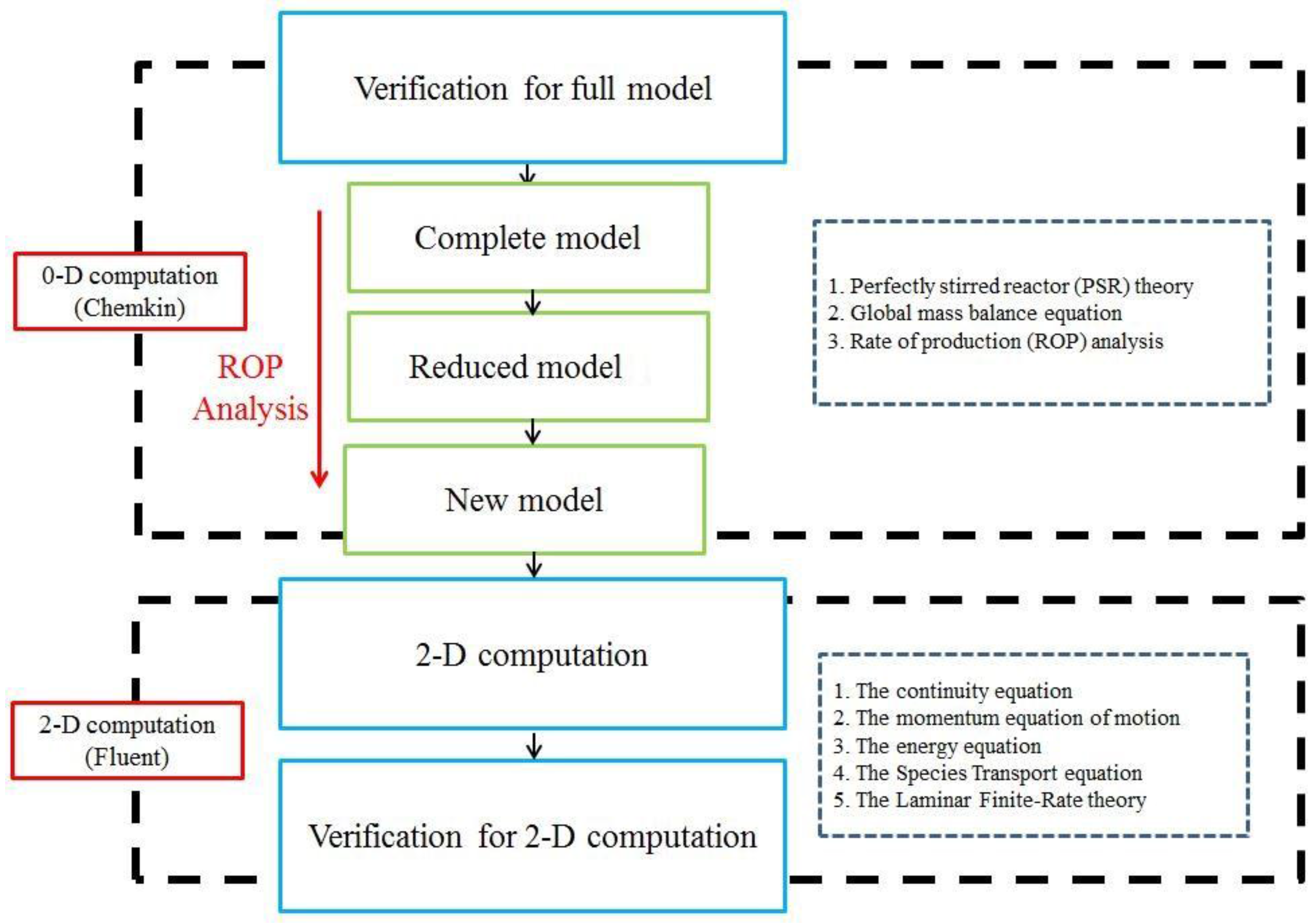 Coatings Free Full Text Investigation Of A Simplified Coatings 07 00043 G001