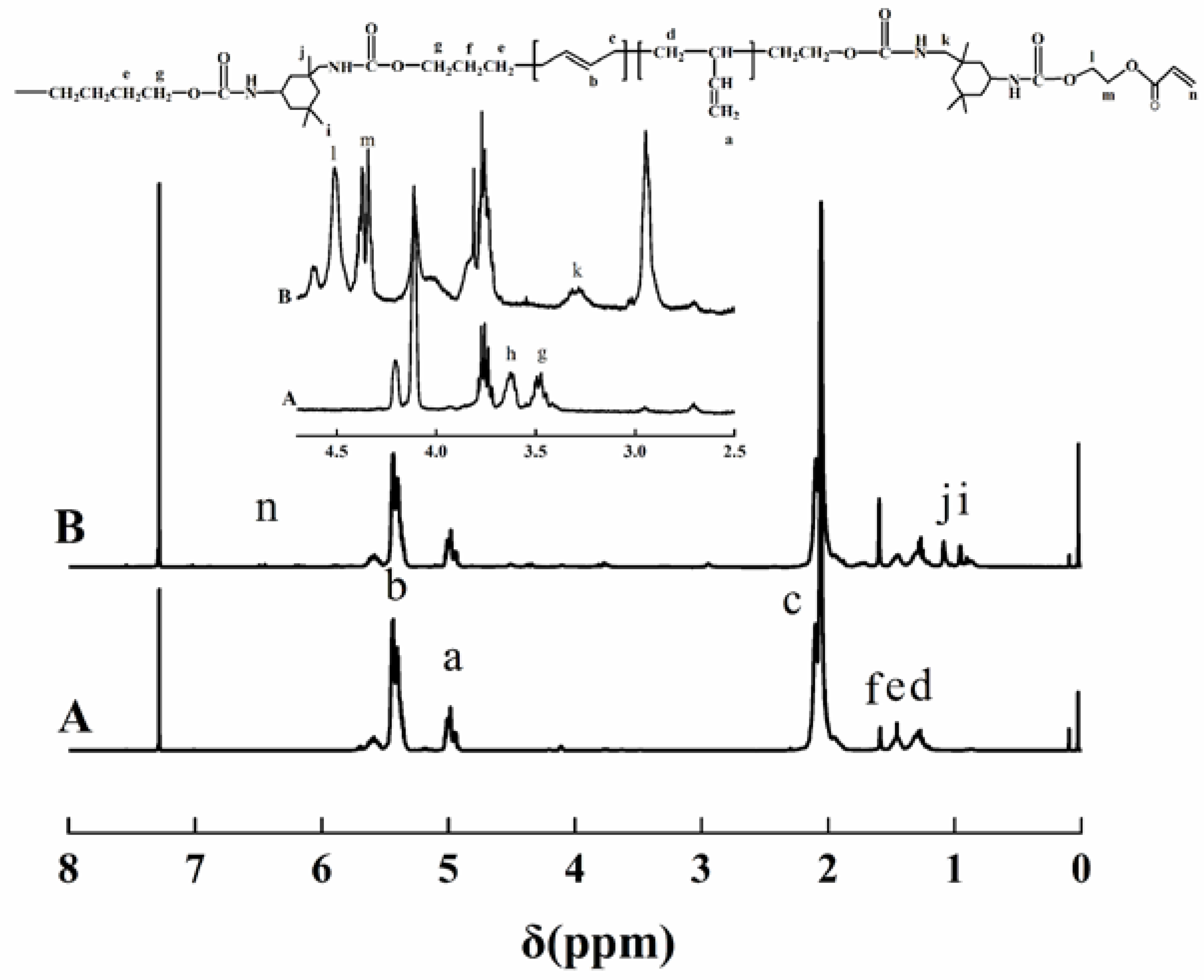 Coatings 07 00117 g002