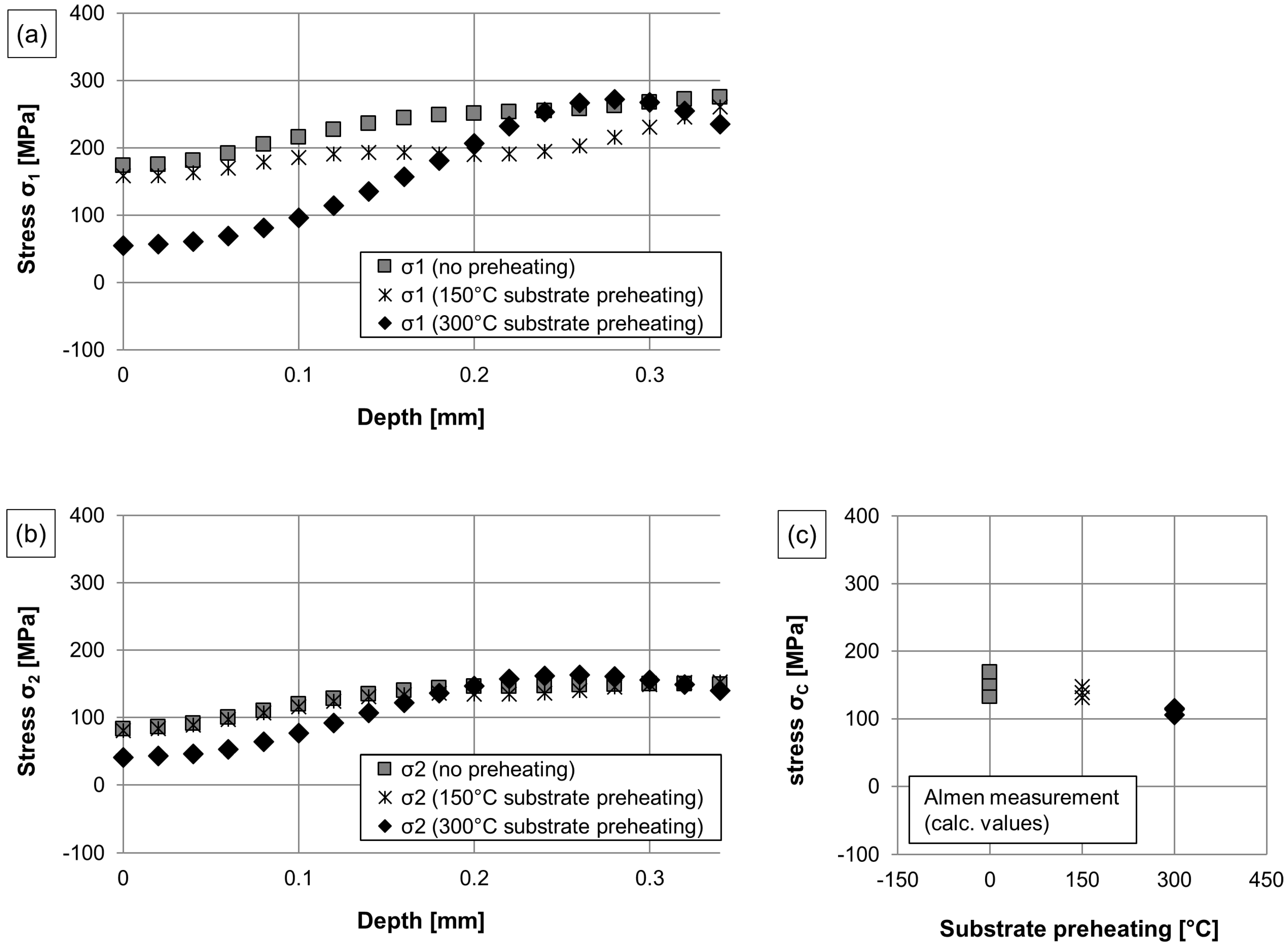 Coatings 07 00125 g006