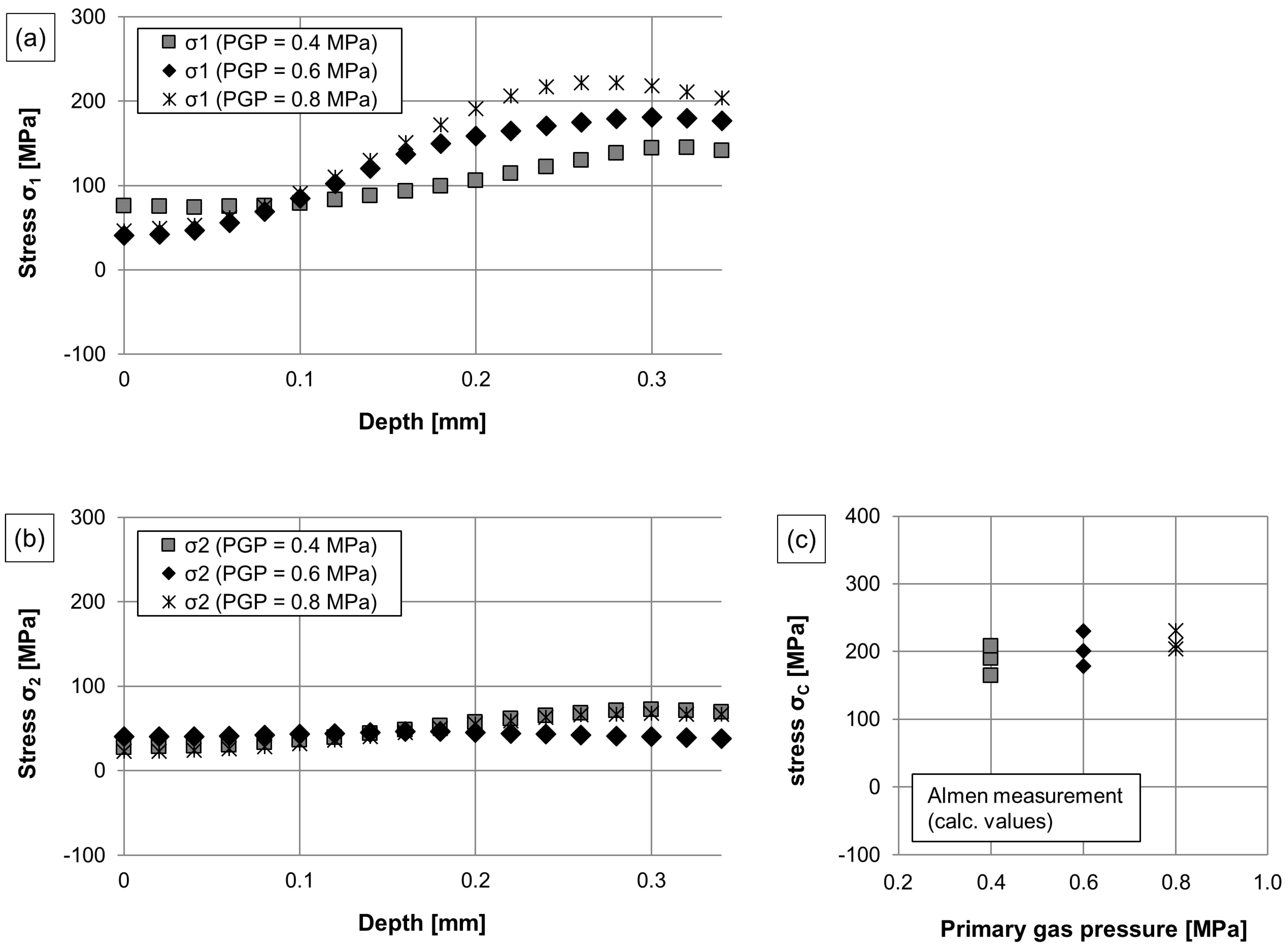 Coatings 07 00125 g010