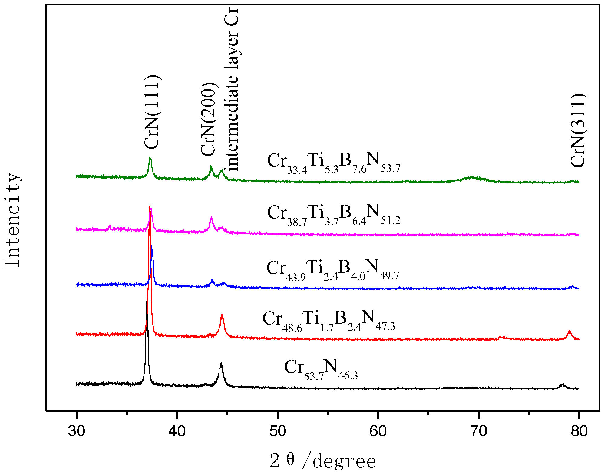 microstructure mechanical property relationships The stress-strain relationship was related to the evolution of the effect of mg addition on microstructure and mechanical properties of aluminum. microstructure mechanical property relationships The stress-strain relationship was related to the evolution of the effect of mg addition on microstructure and mechanical properties of aluminum.