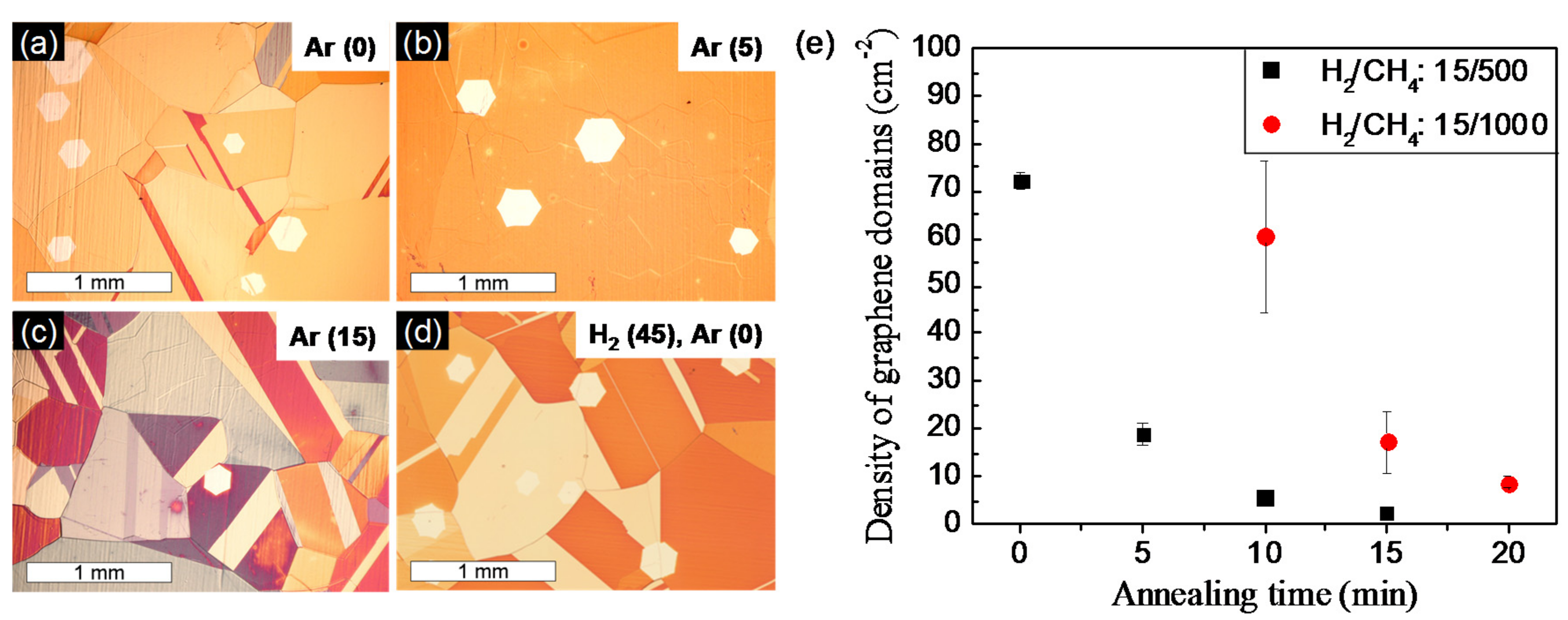 Coatings 07 00206 g002