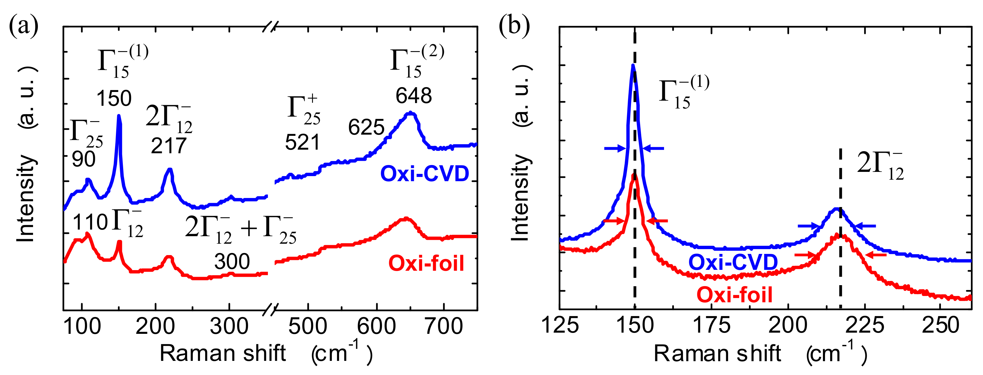 Coatings 07 00206 g004