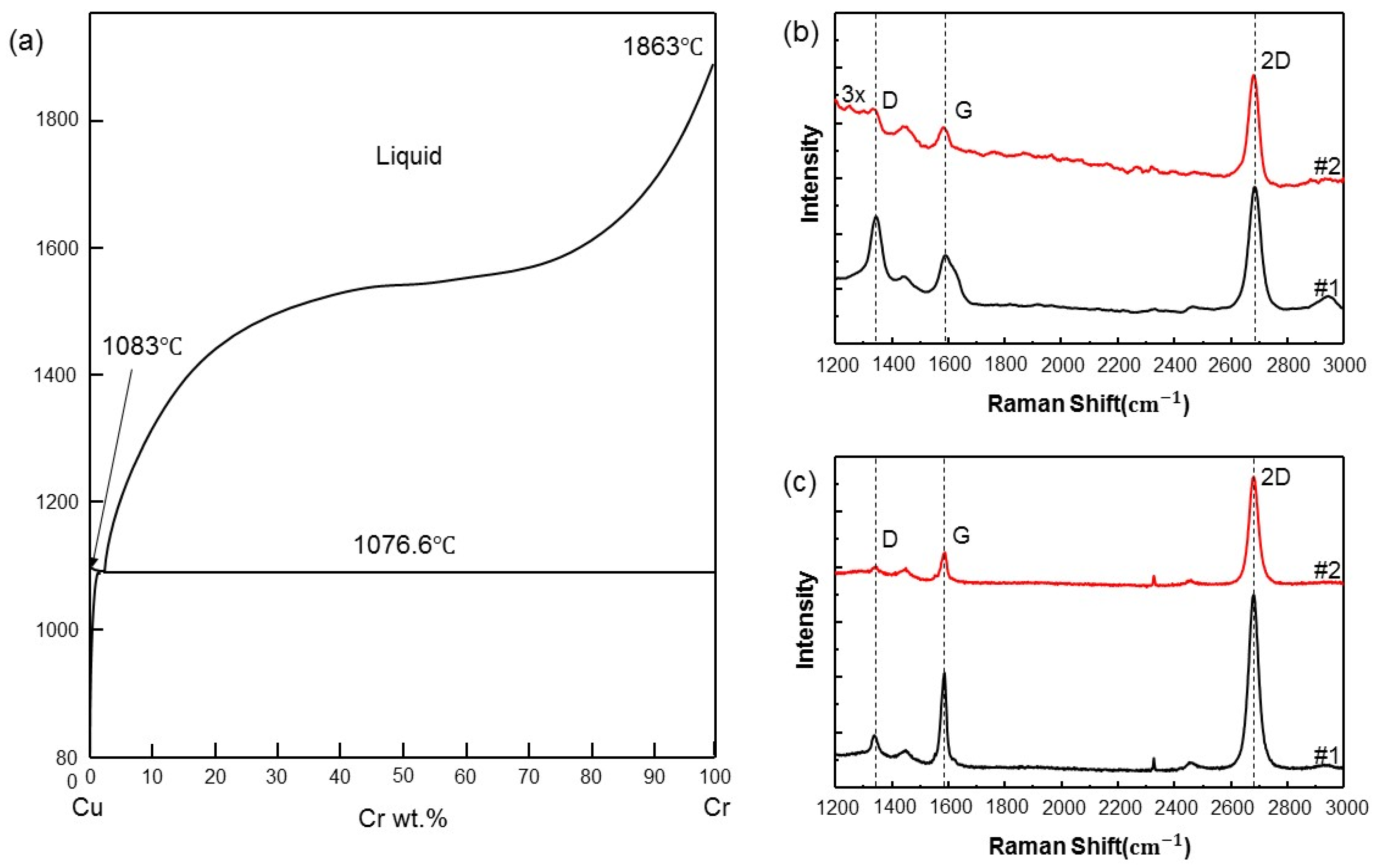 Coatings 07 00218 g005
