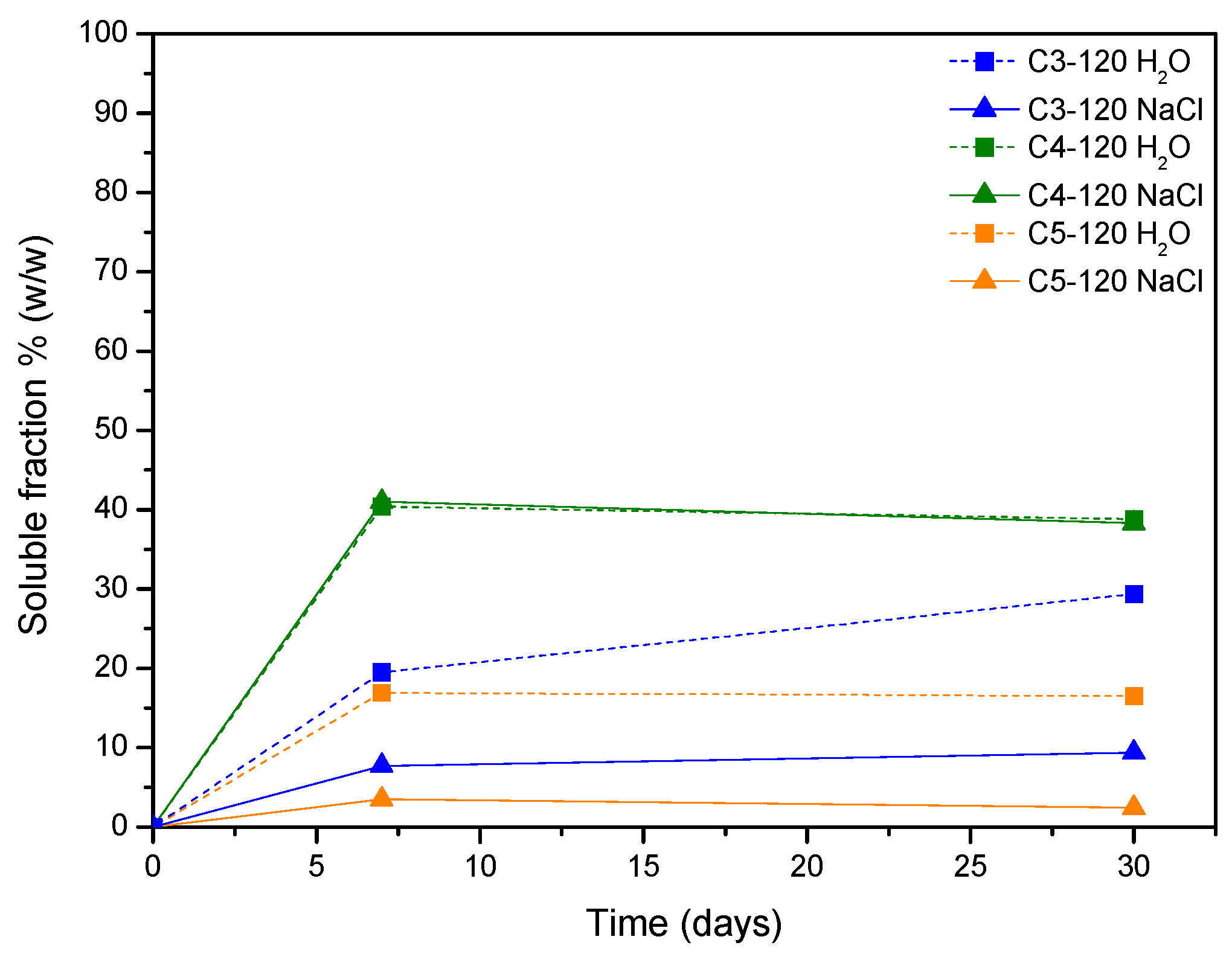 Coatings 08 00008 g005