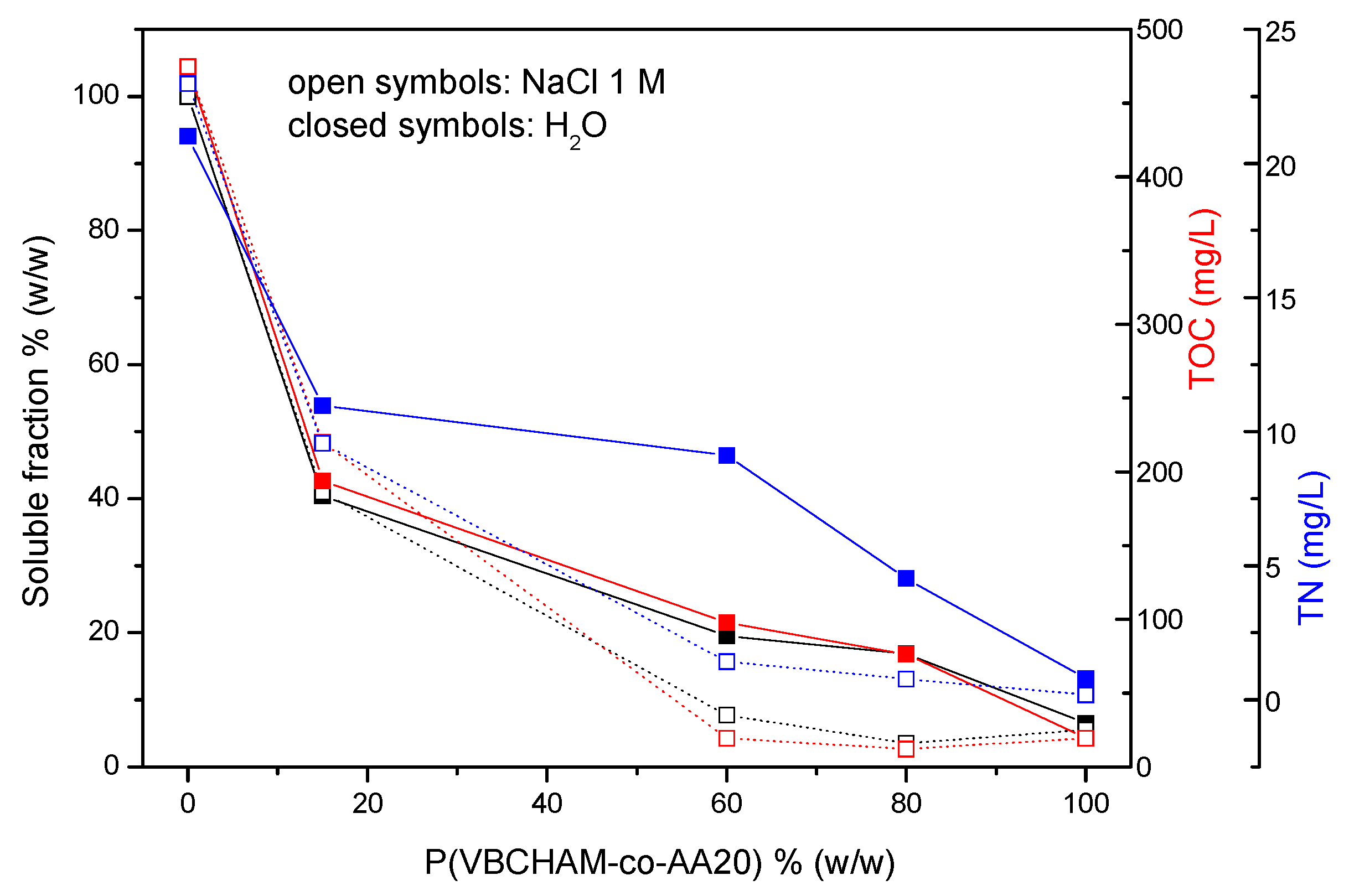 Coatings 08 00008 g006