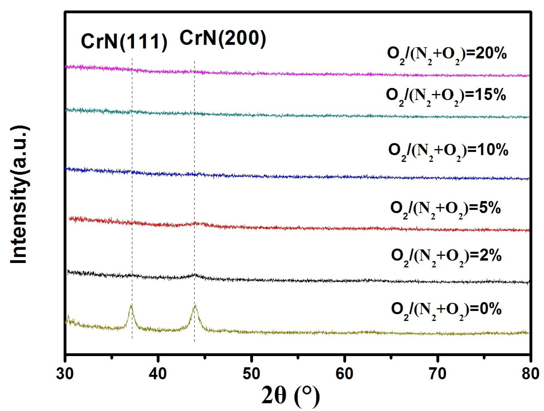 Coatings 08 00019 g002