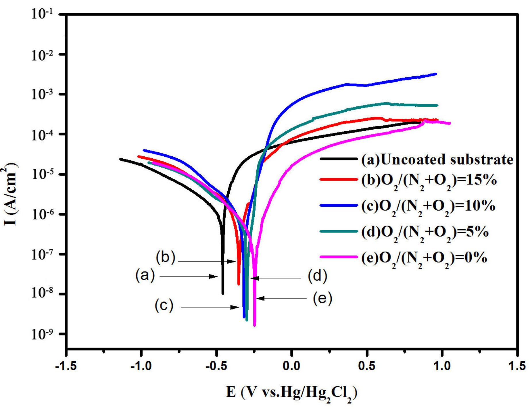 Coatings 08 00019 g009