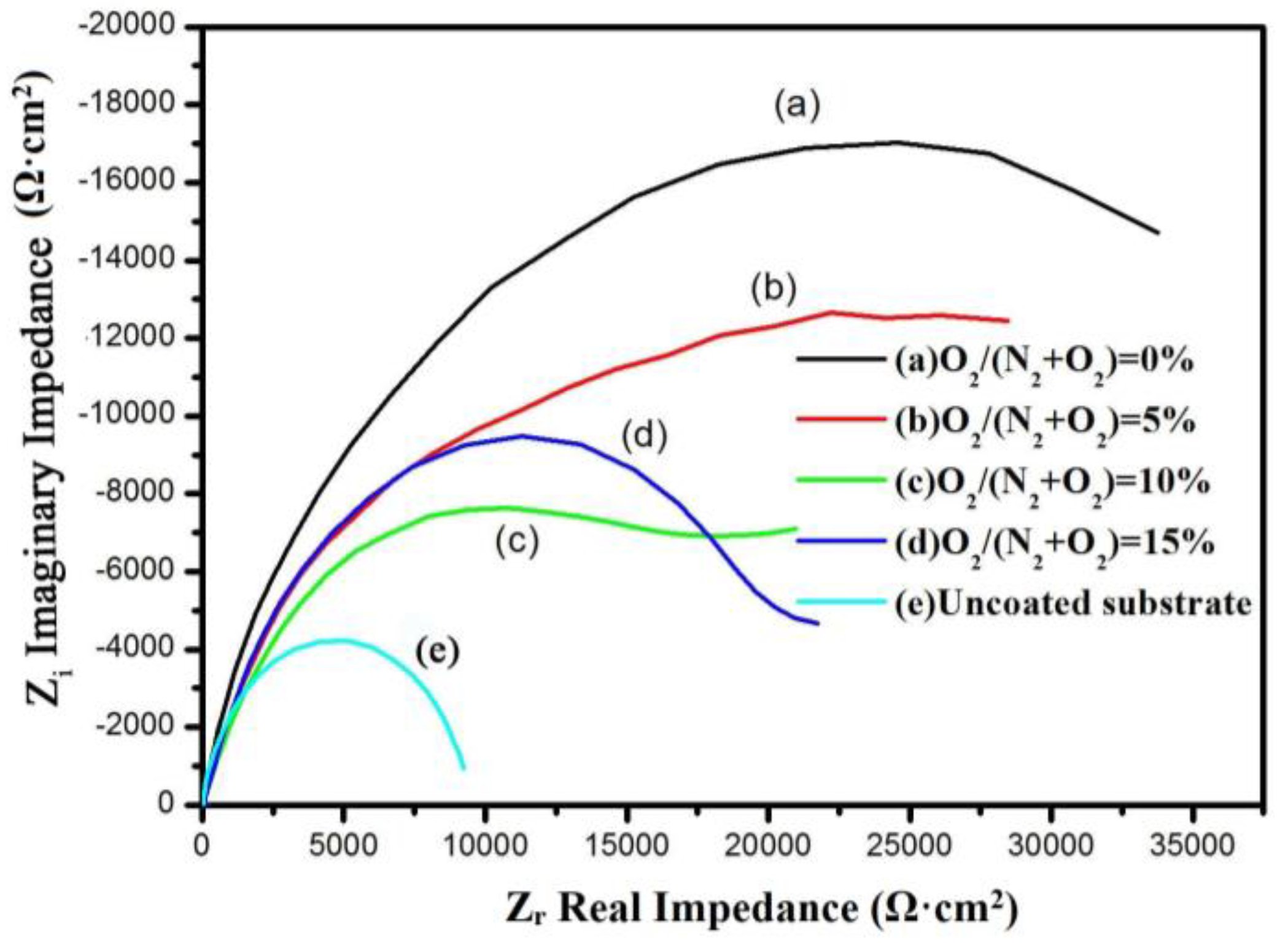 Coatings 08 00019 g010