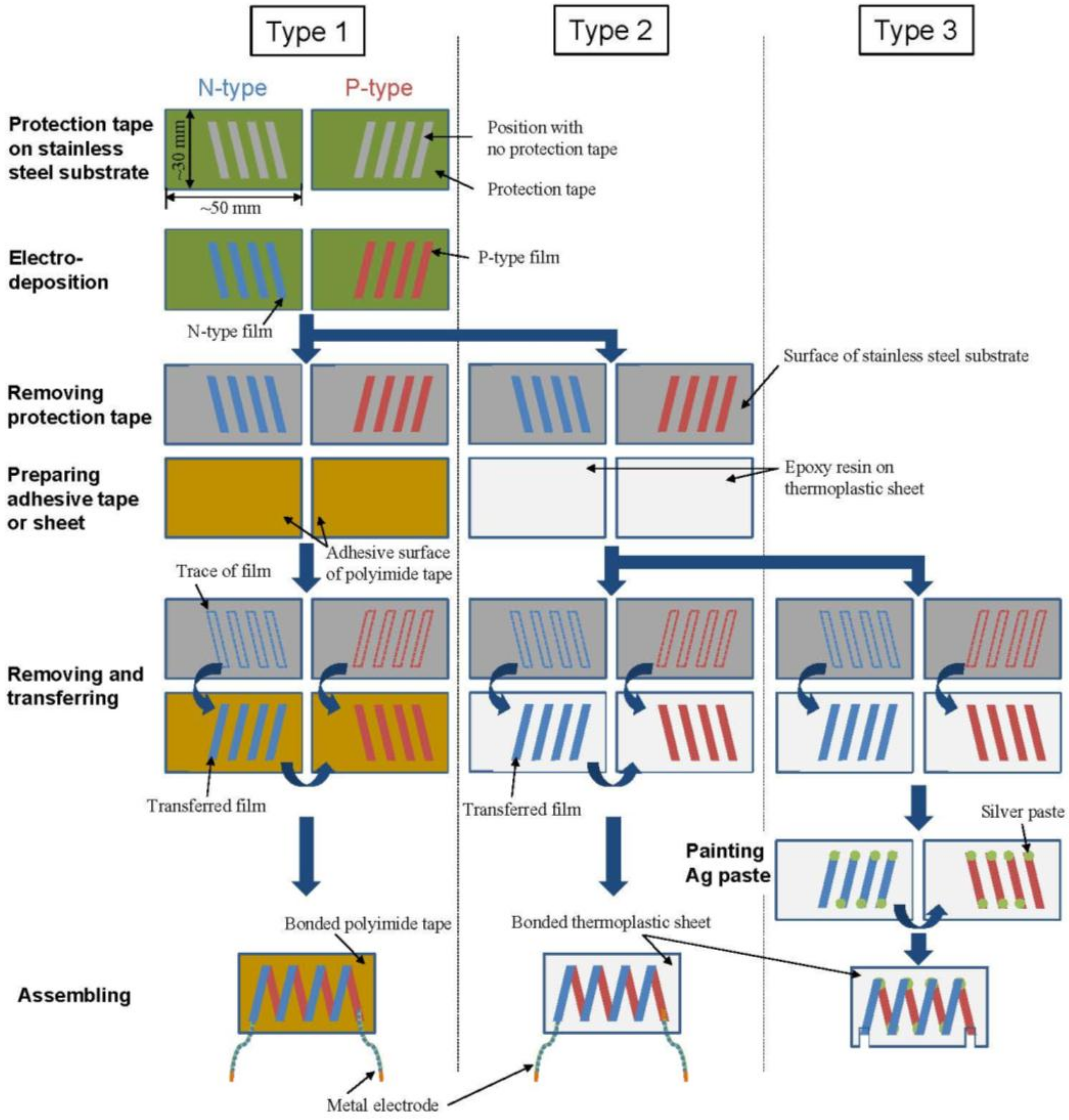 process flow diagram generator coatings free text combination of process flow diagram generator coatings free text combination of