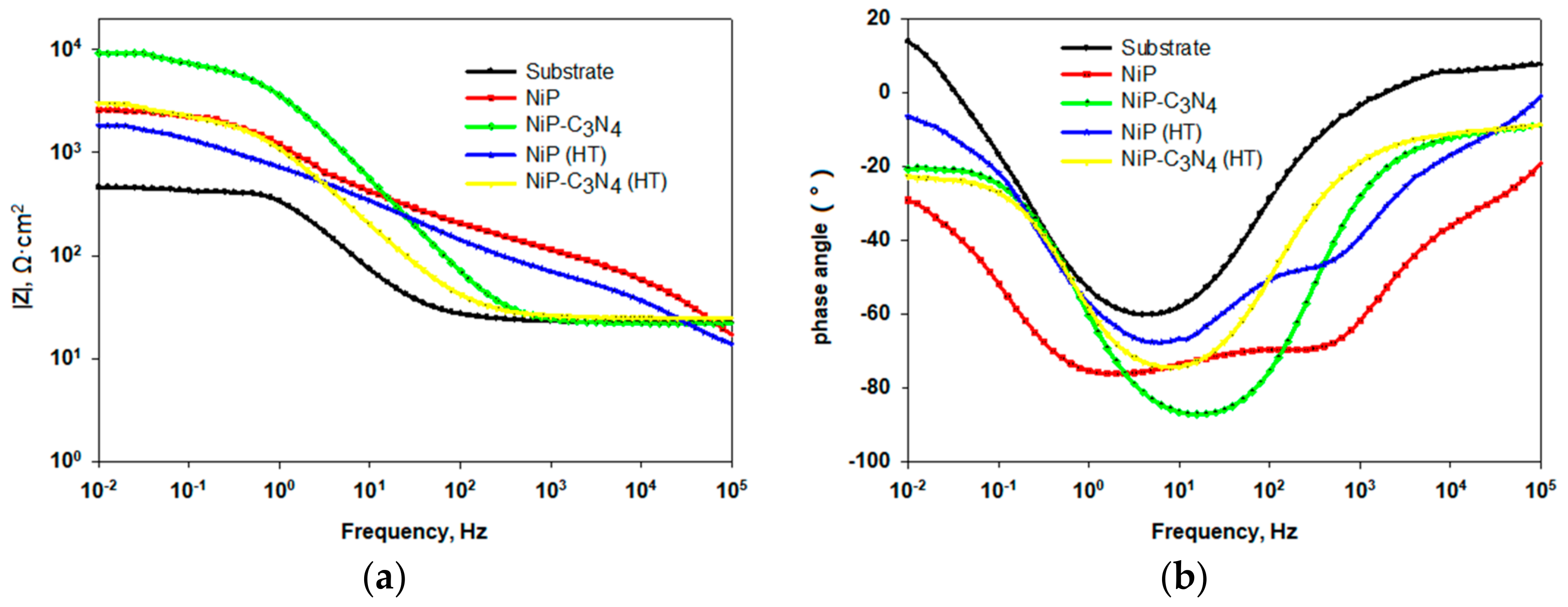 Coatings 08 00037 g007