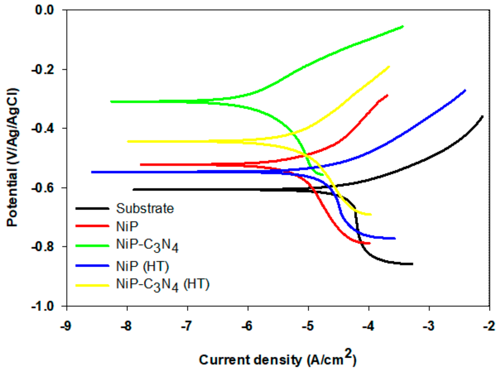 Coatings 08 00037 g009