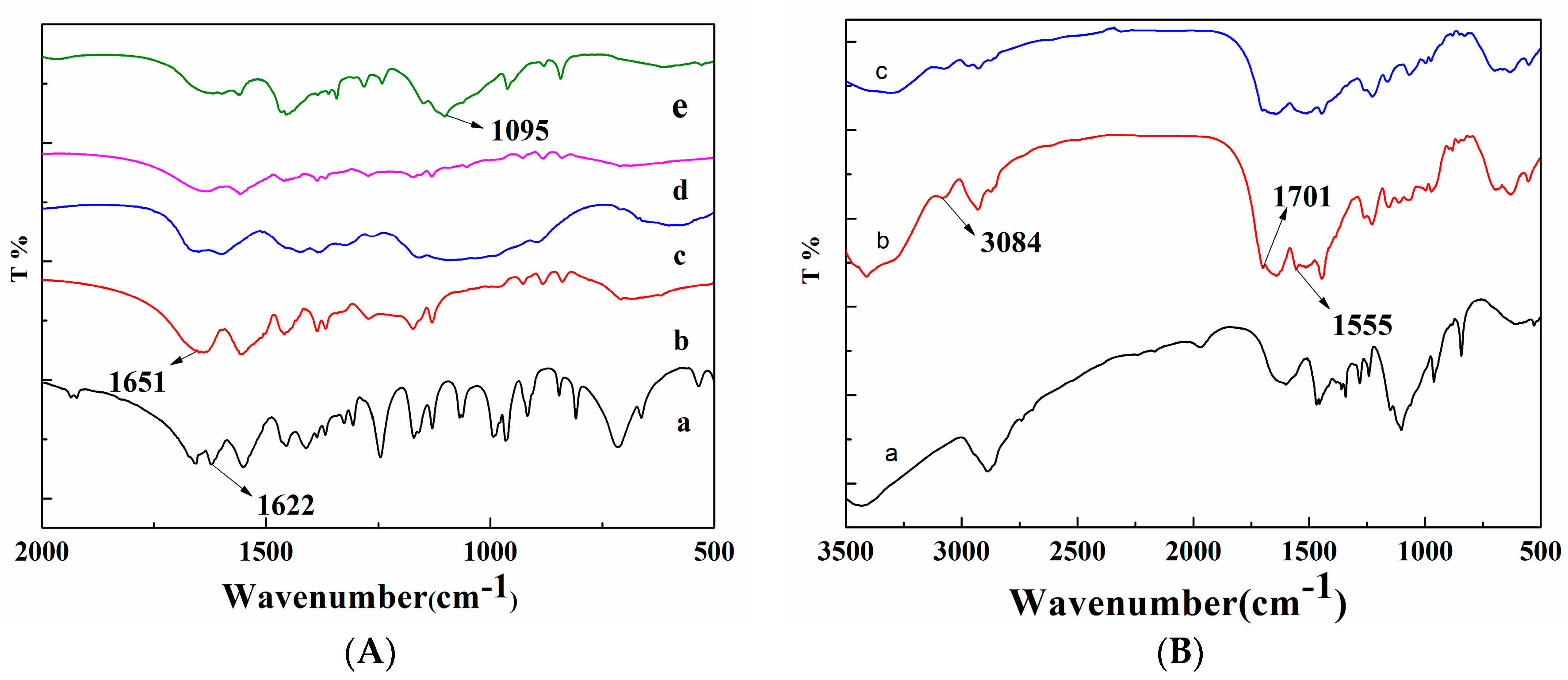 Coatings 08 00068 g007