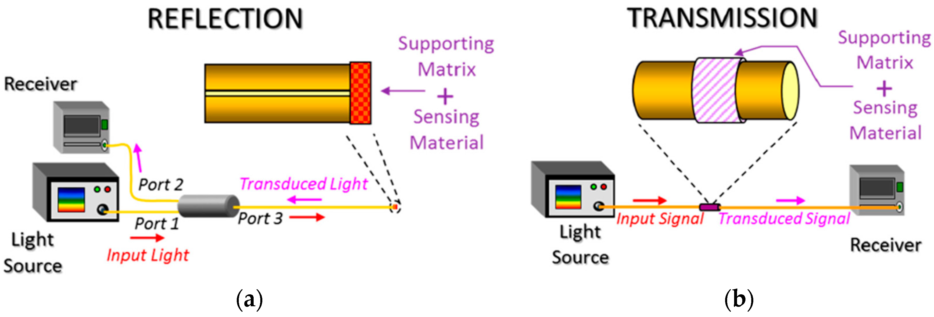 Coatings Free FullText Design of Nanostructured Functional