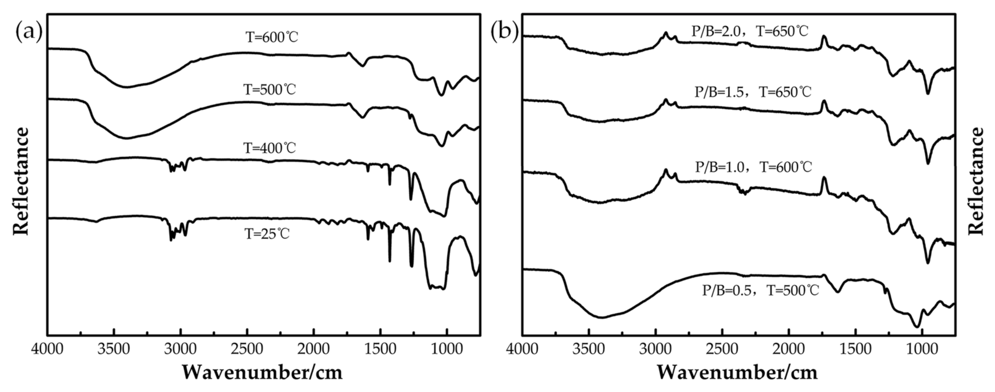 Coatings 08 00125 g003