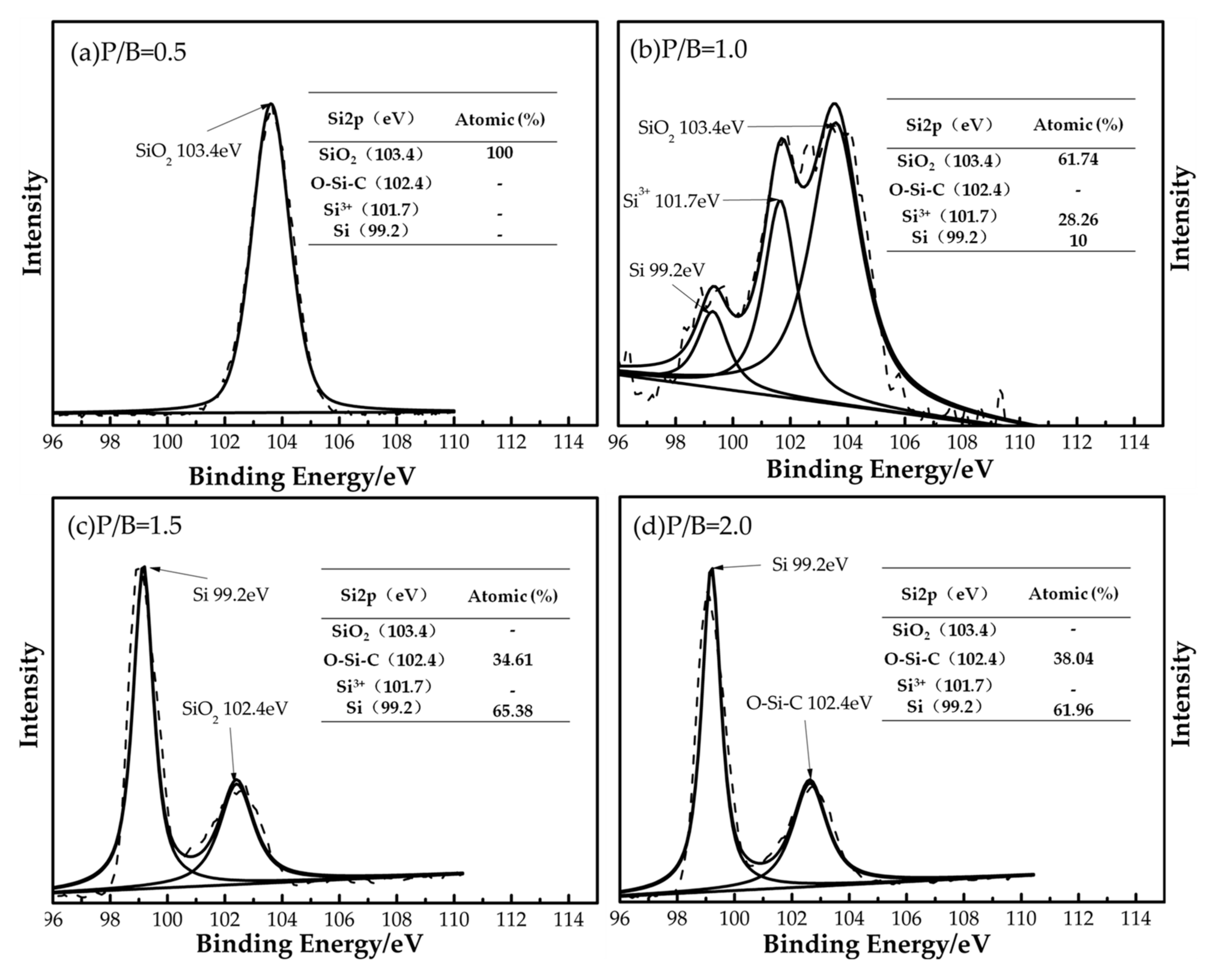 Coatings 08 00125 g004