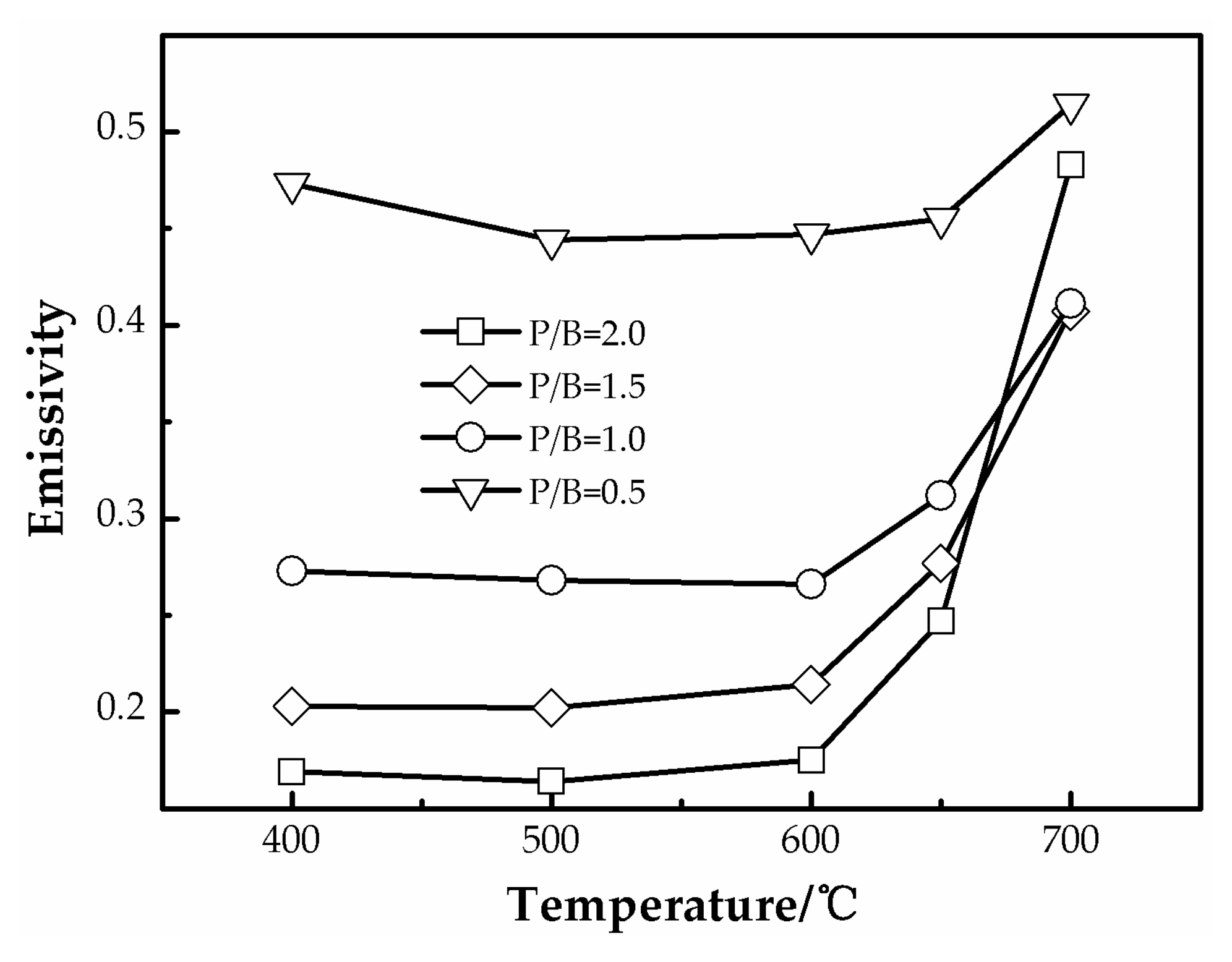 Coatings 08 00125 g008