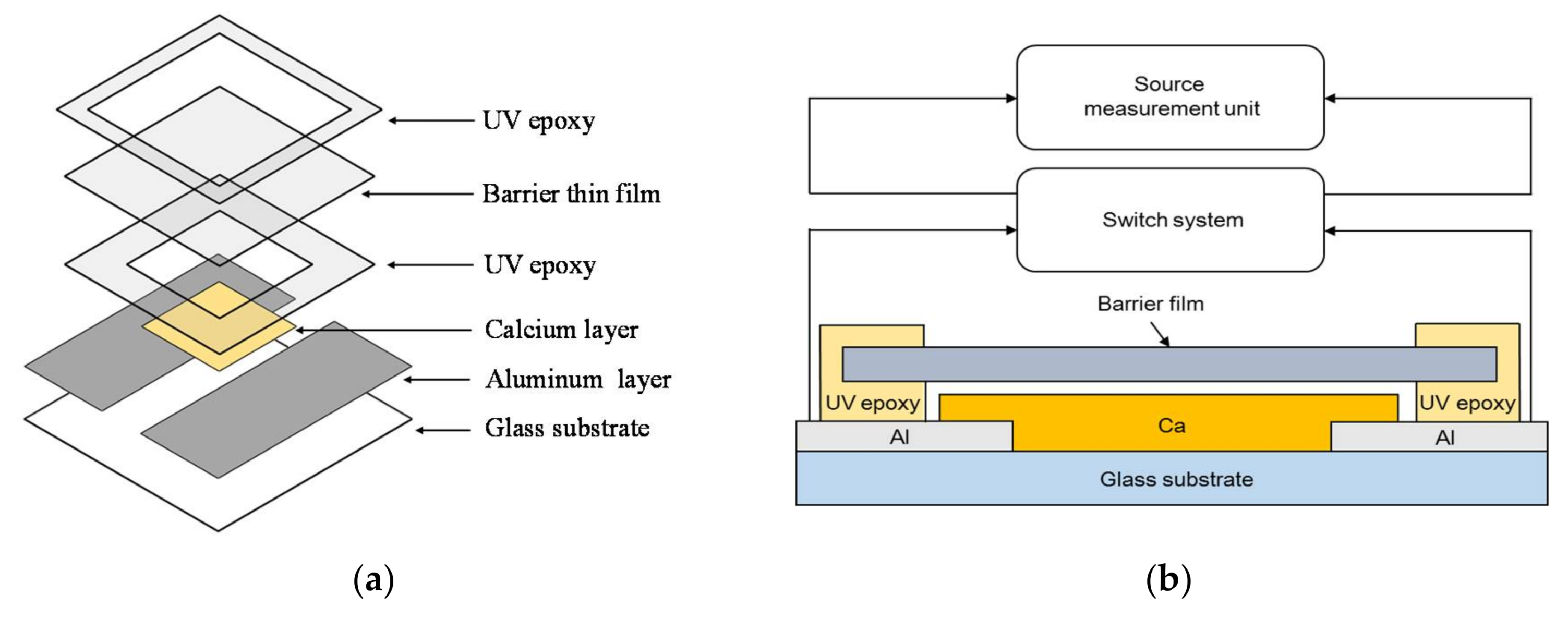 Coatings 08 00127 g003