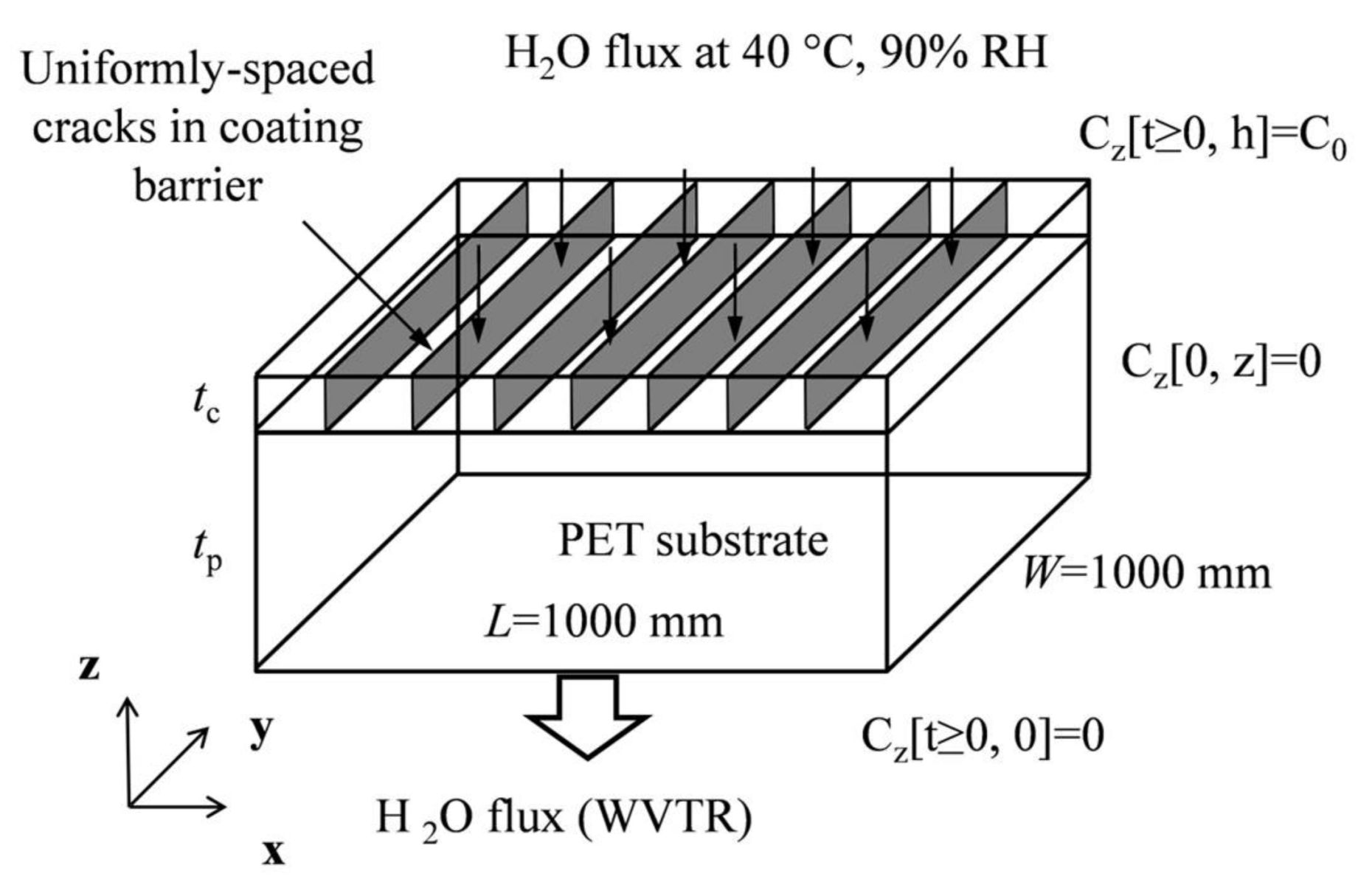 Coatings 08 00127 g005
