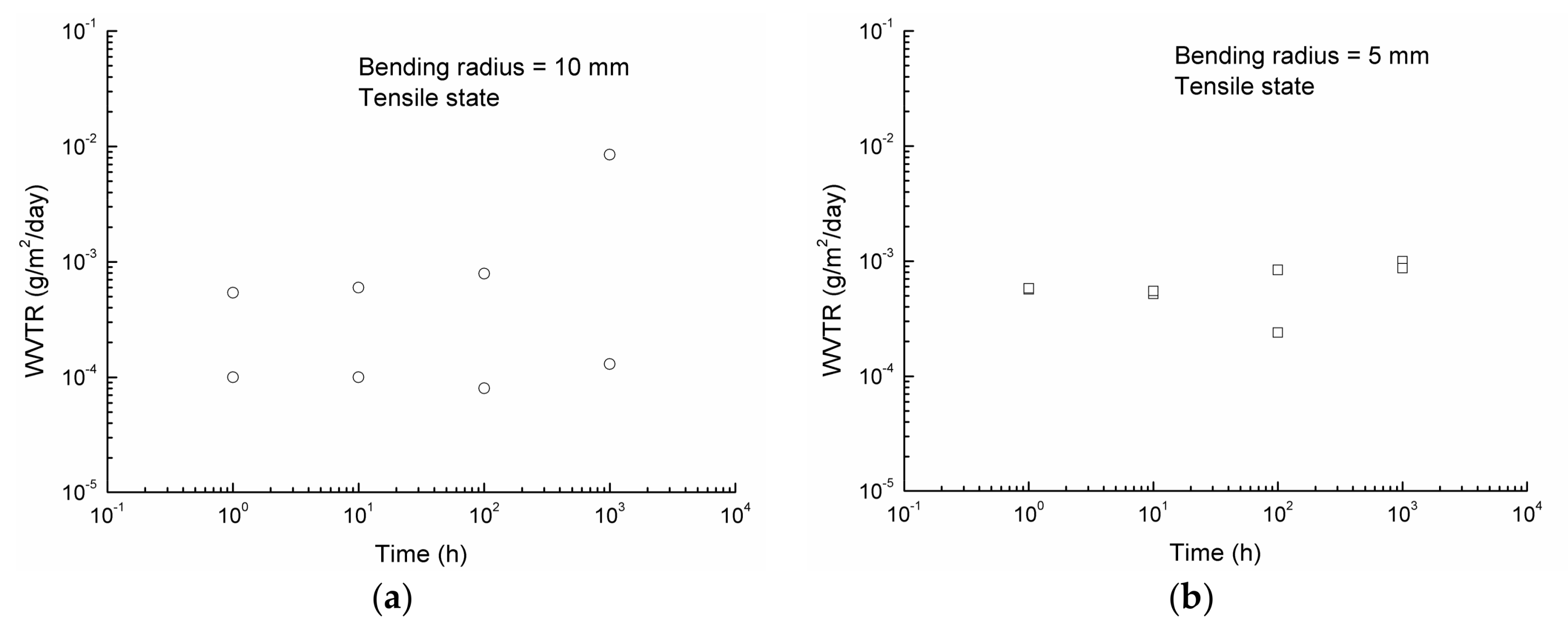 Coatings 08 00127 g006