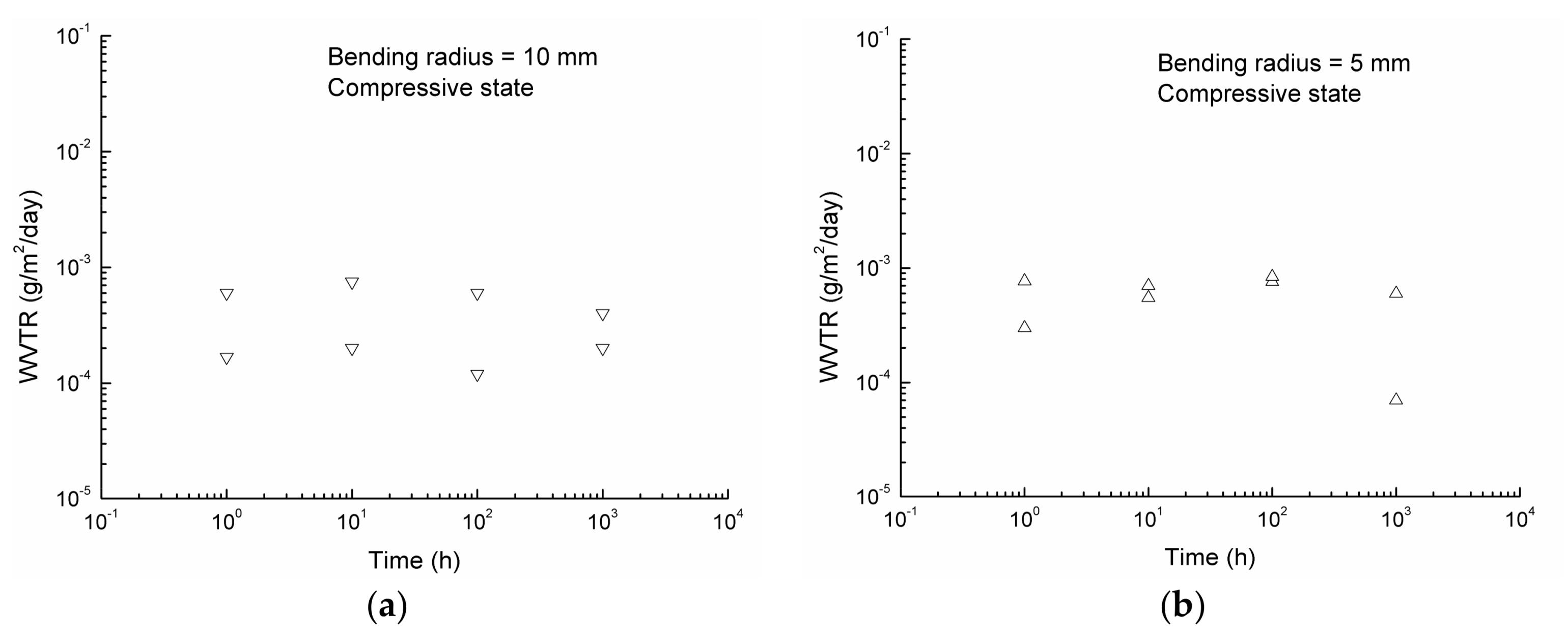 Coatings 08 00127 g007