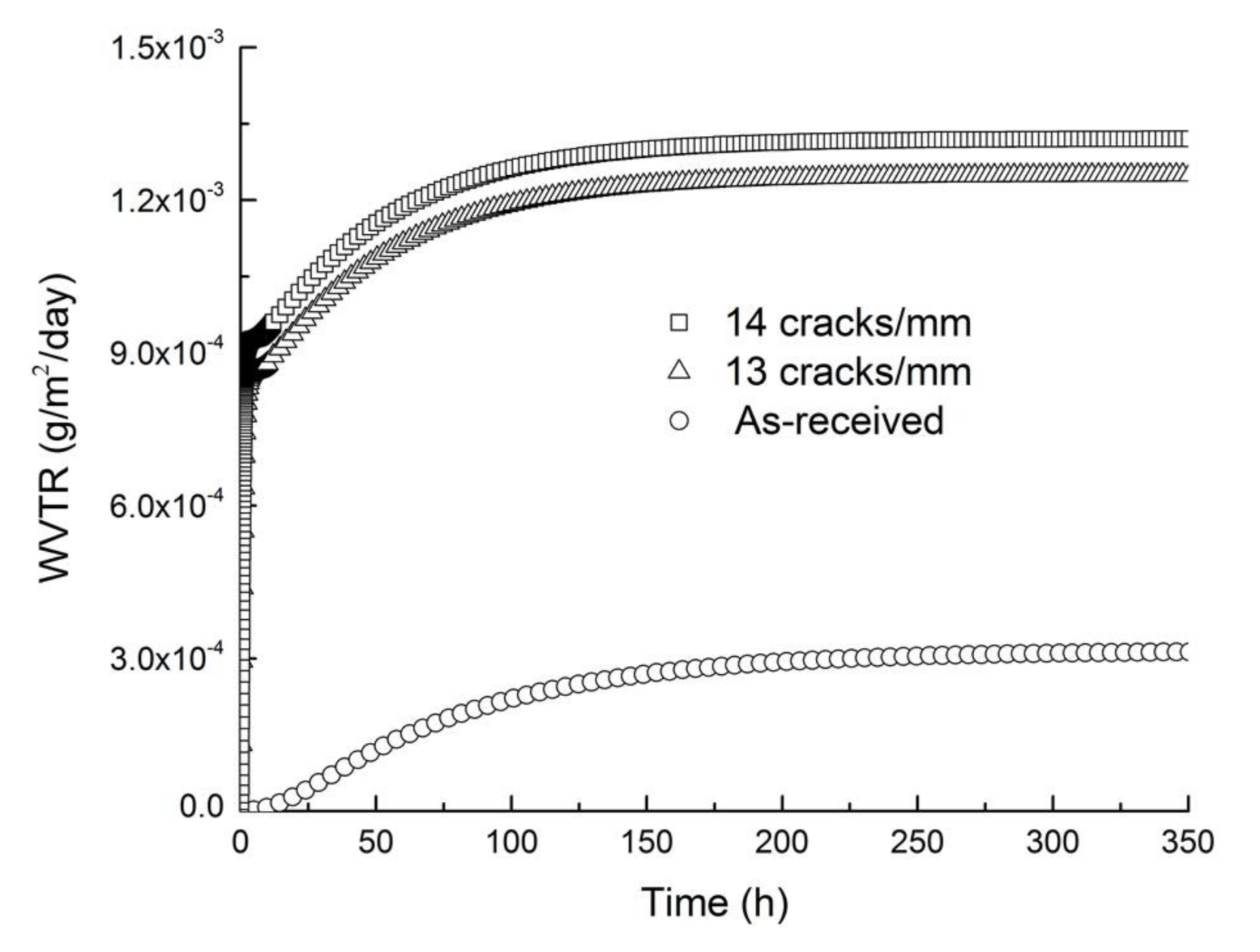 Coatings 08 00127 g013