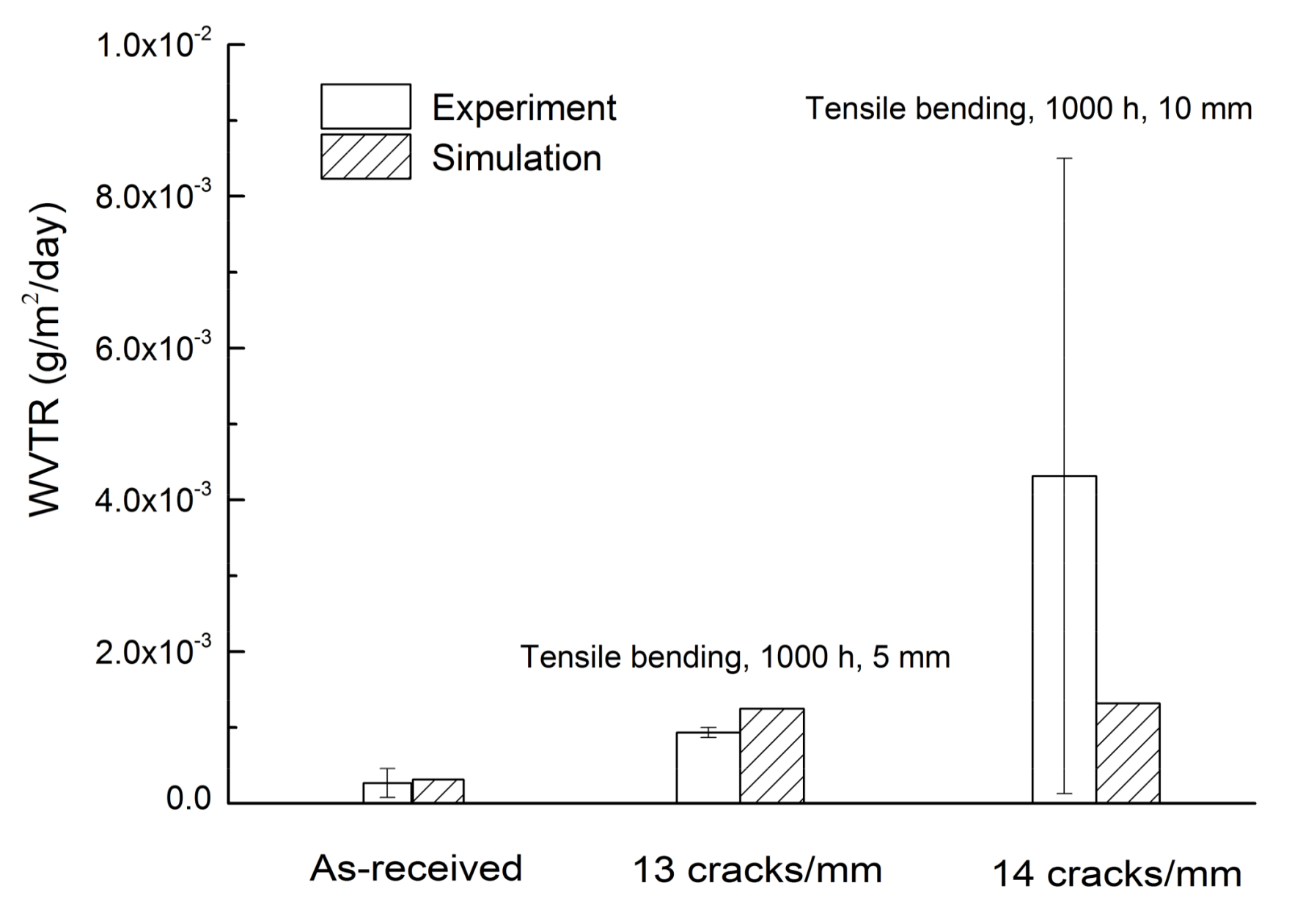 Coatings 08 00127 g014